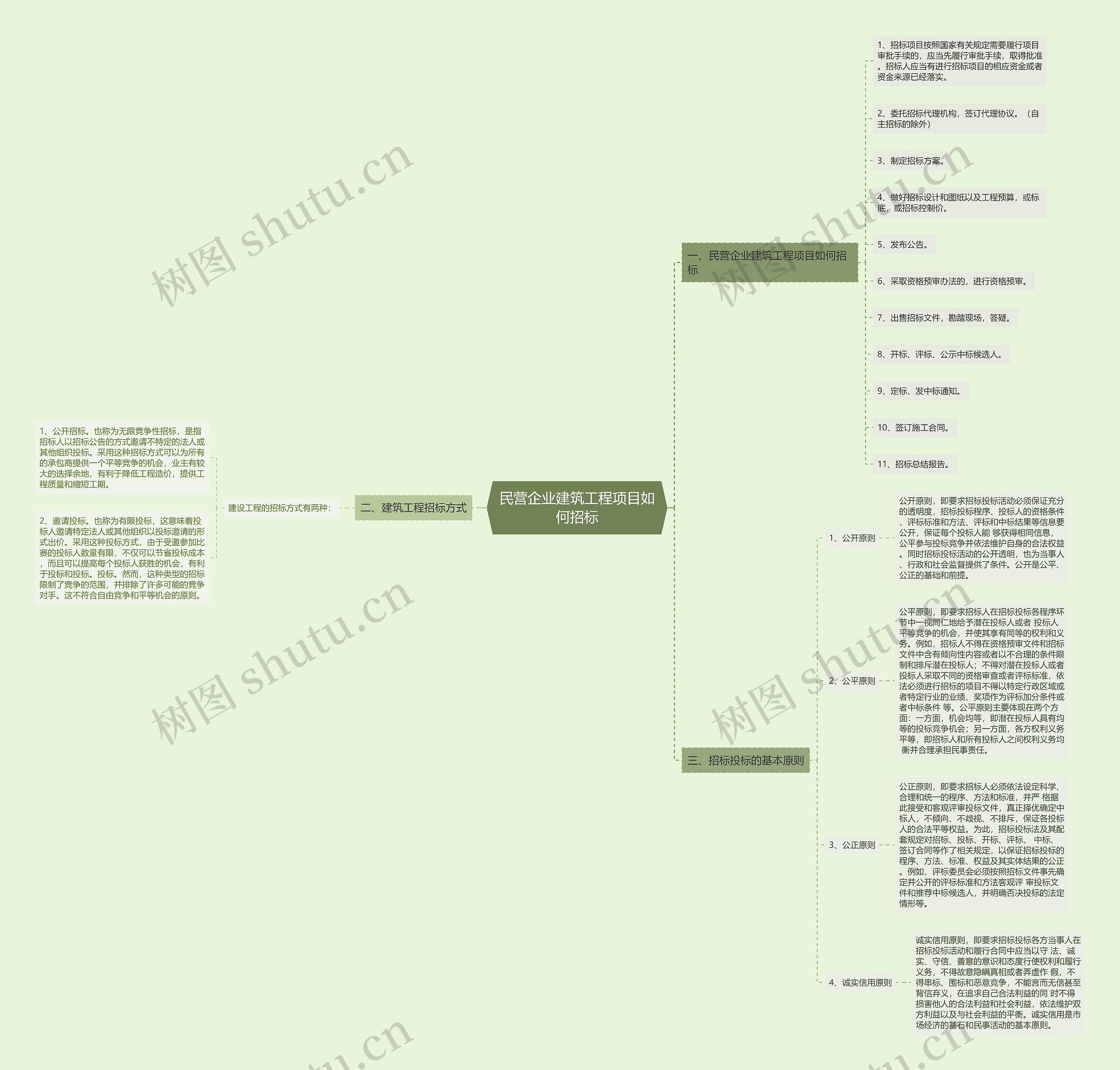 民营企业建筑工程项目如何招标 民营企业建筑工程项目如何招标