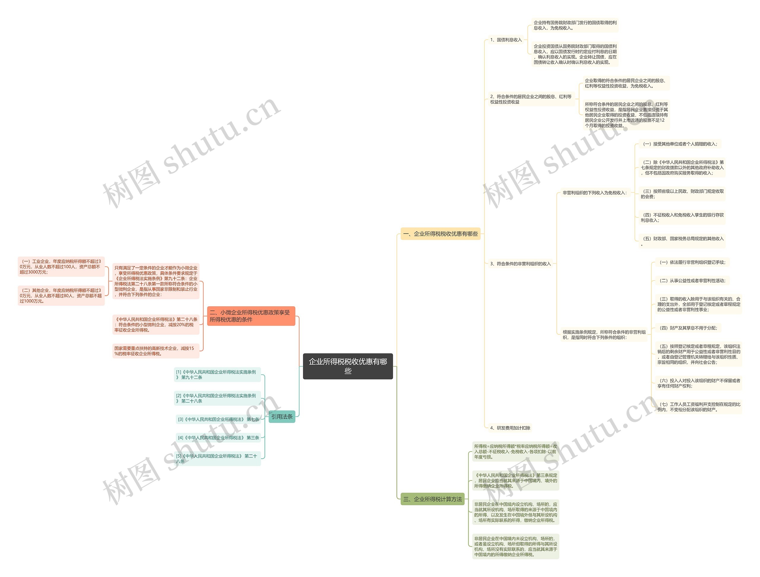 企业所得税税收优惠有哪些思维导图