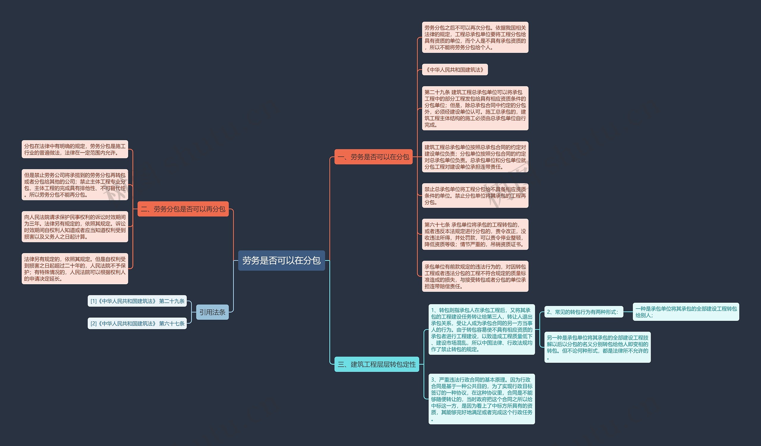 劳务是否可以在分包思维导图