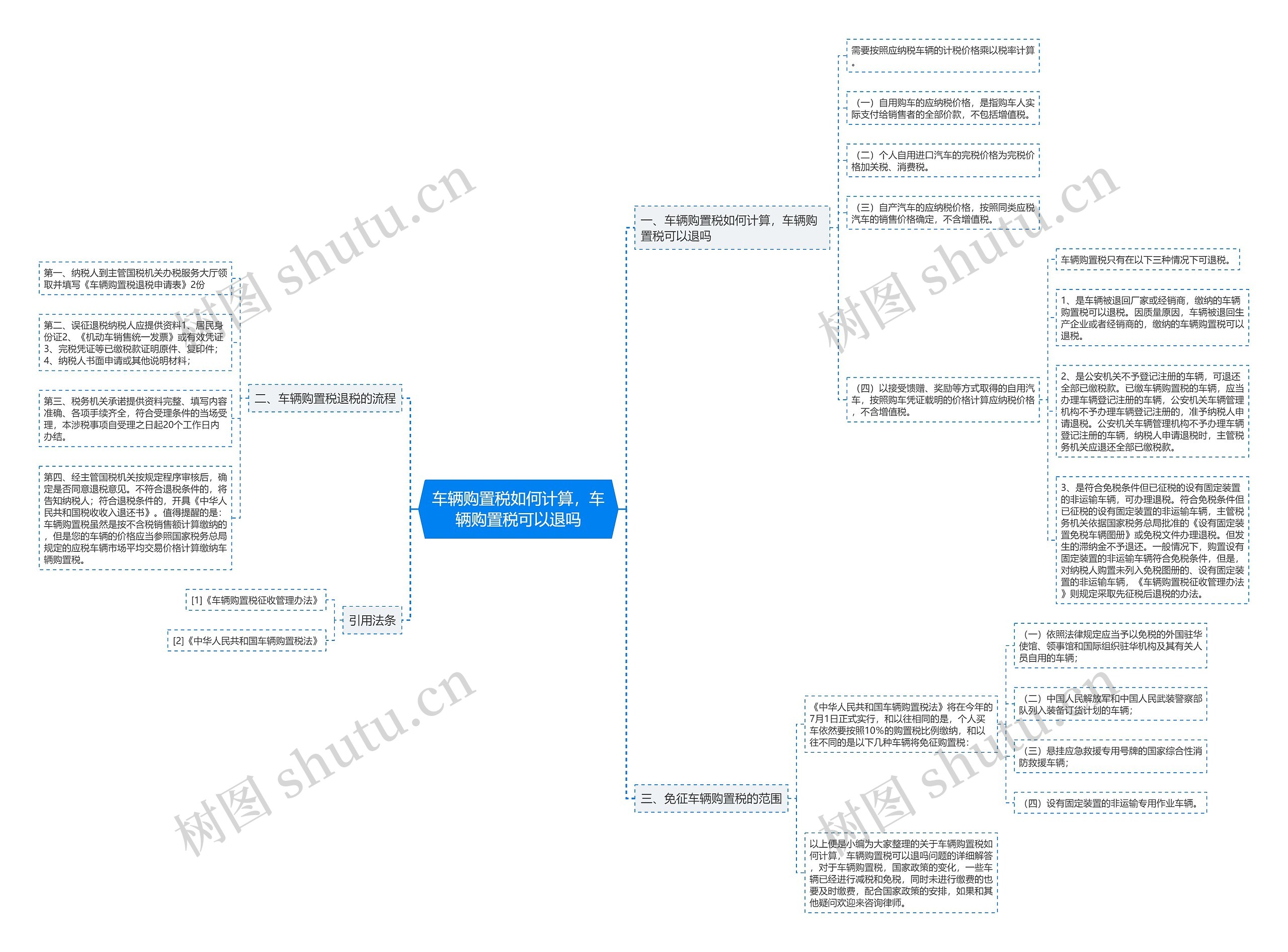 车辆购置税如何计算，车辆购置税可以退吗