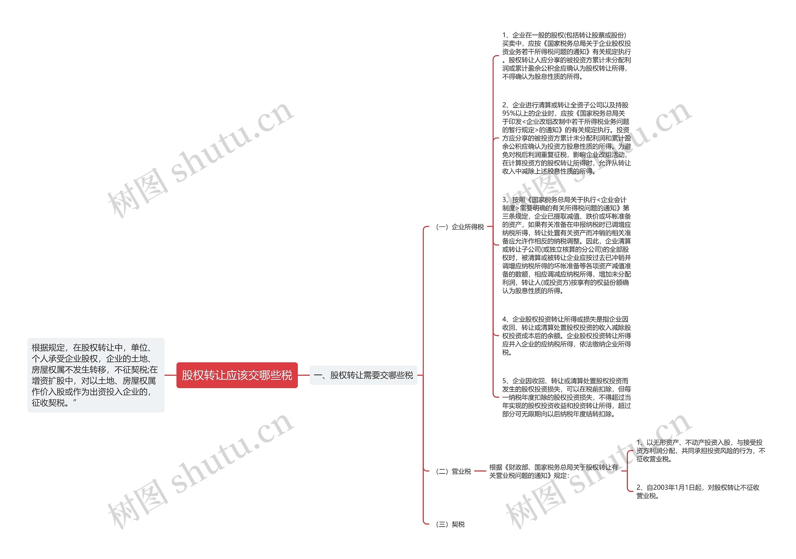 股权转让应该交哪些税思维导图