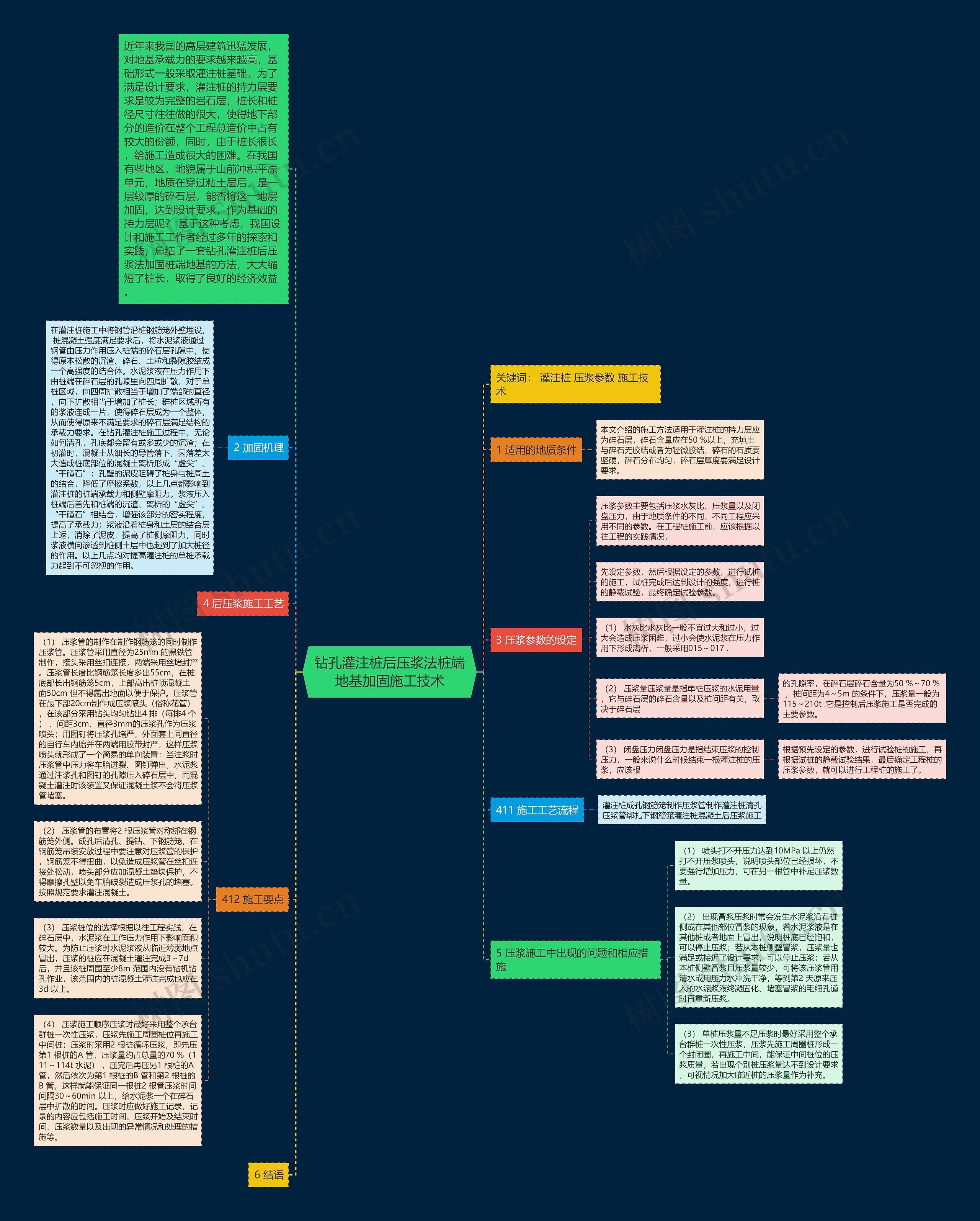 钻孔灌注桩后压浆法桩端地基加固施工技术思维导图