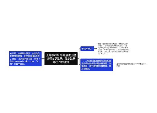 上海市2008年开展注册建造师变更注册、注销注册等工作的通知