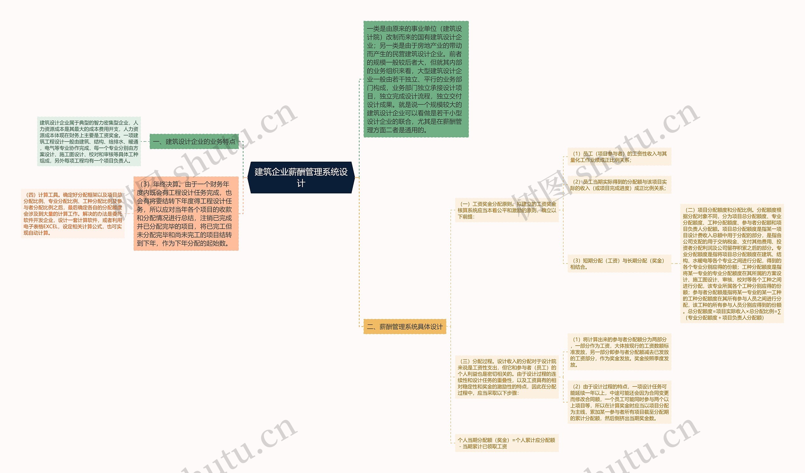 建筑企业薪酬管理系统设计 建筑企业薪酬管理系统设计