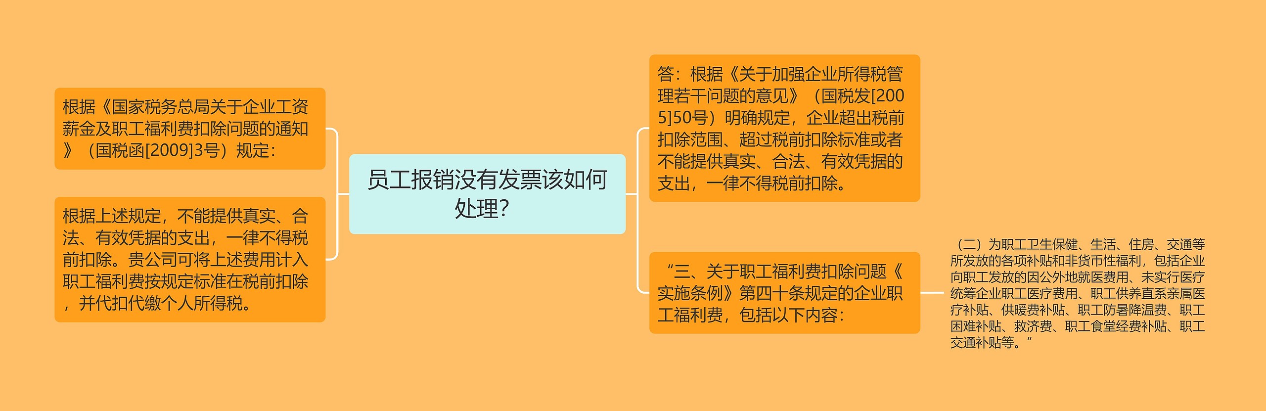 员工报销没有发票该如何处理？