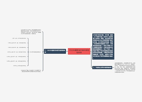 2022年最新吉林省车船税税率表