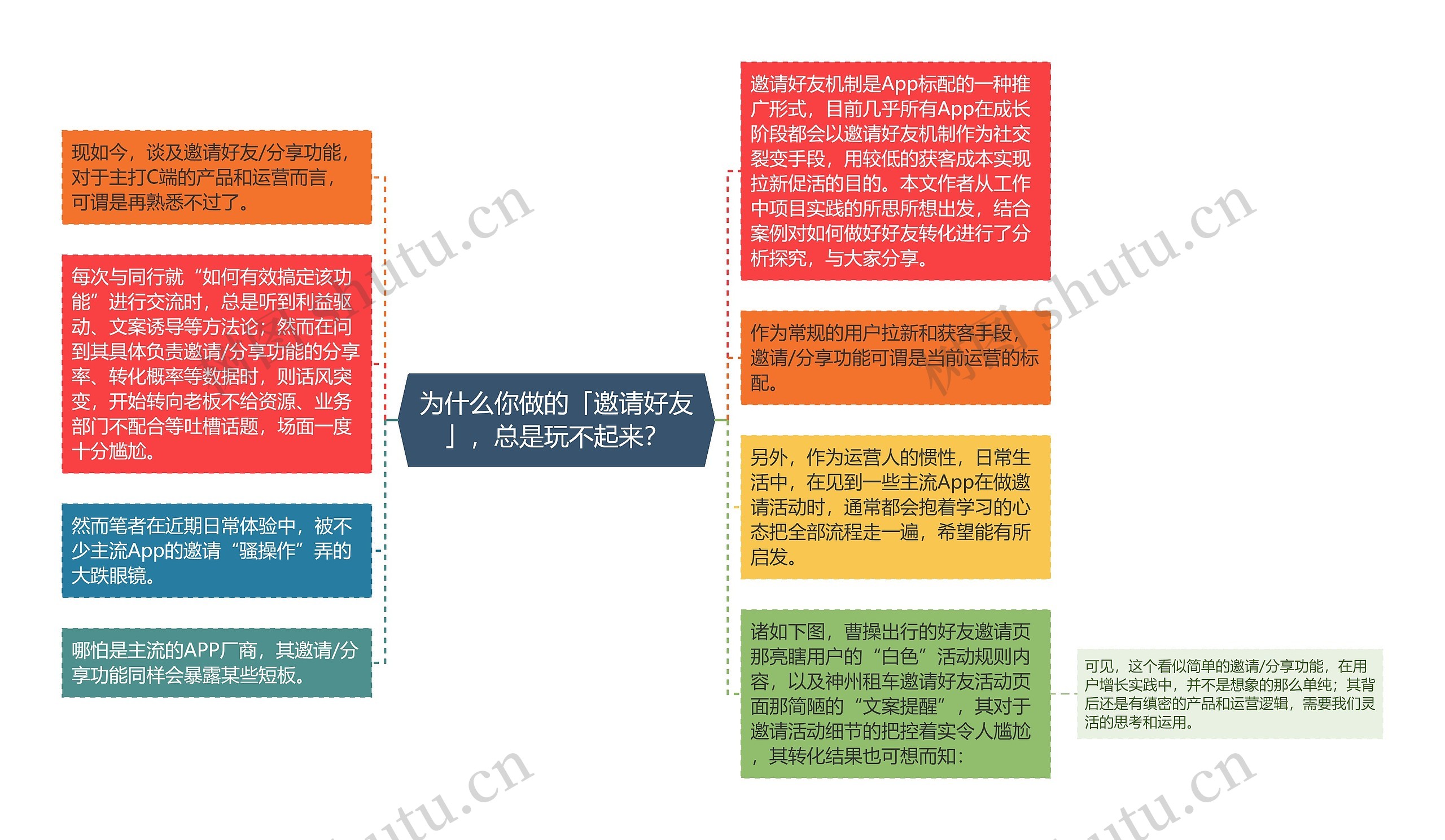 为什么你做的「邀请好友」，总是玩不起来？