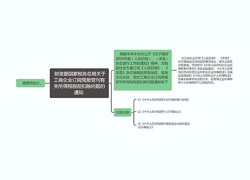 财政部国家税务总局关于工商企业订阅党报党刊有关所得税税前扣除问题的通知 财政部国家税务总局关于工商企业订阅党报党刊有关所得税税前扣除问题的通知