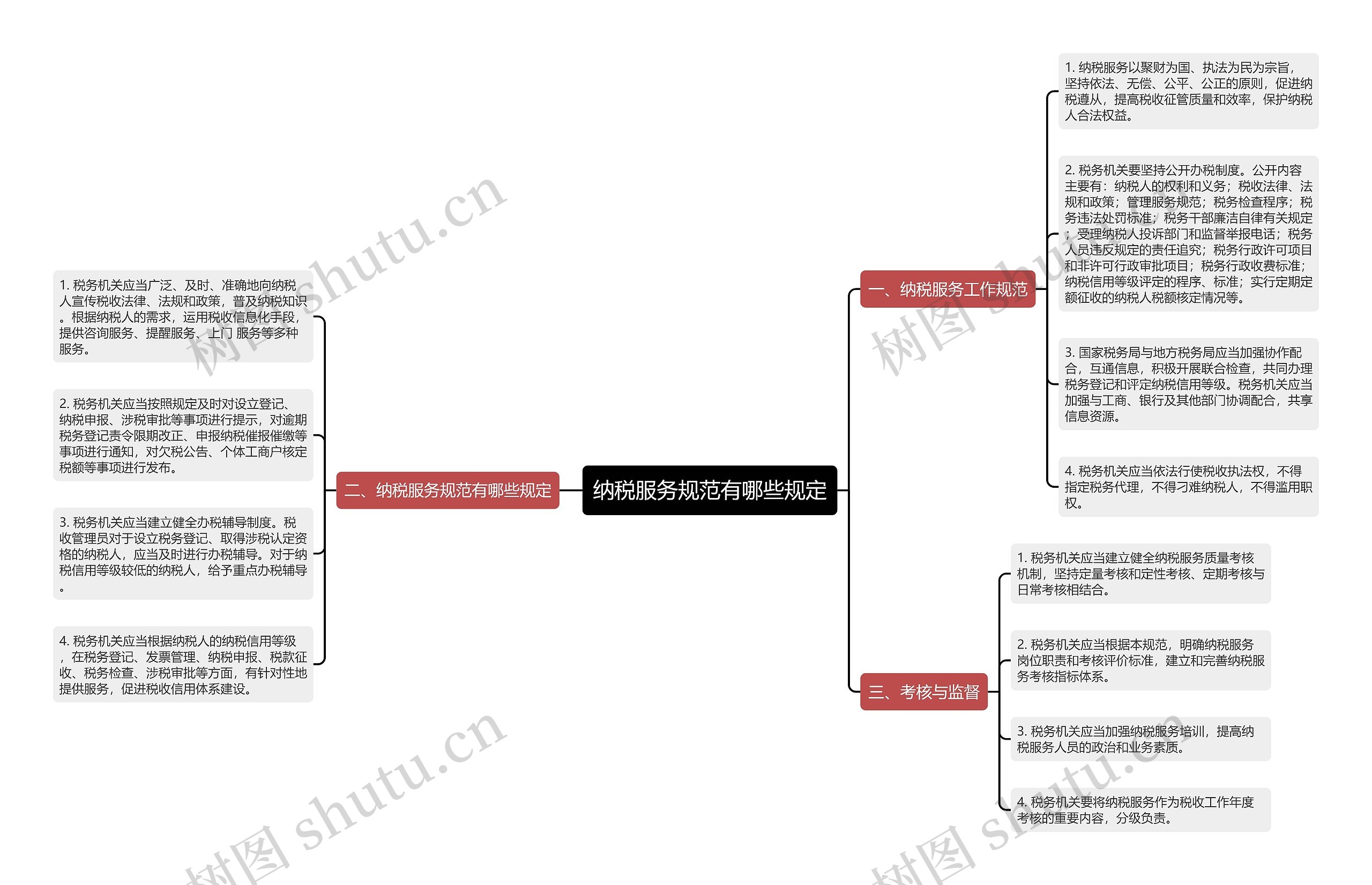 纳税服务规范有哪些规定思维导图