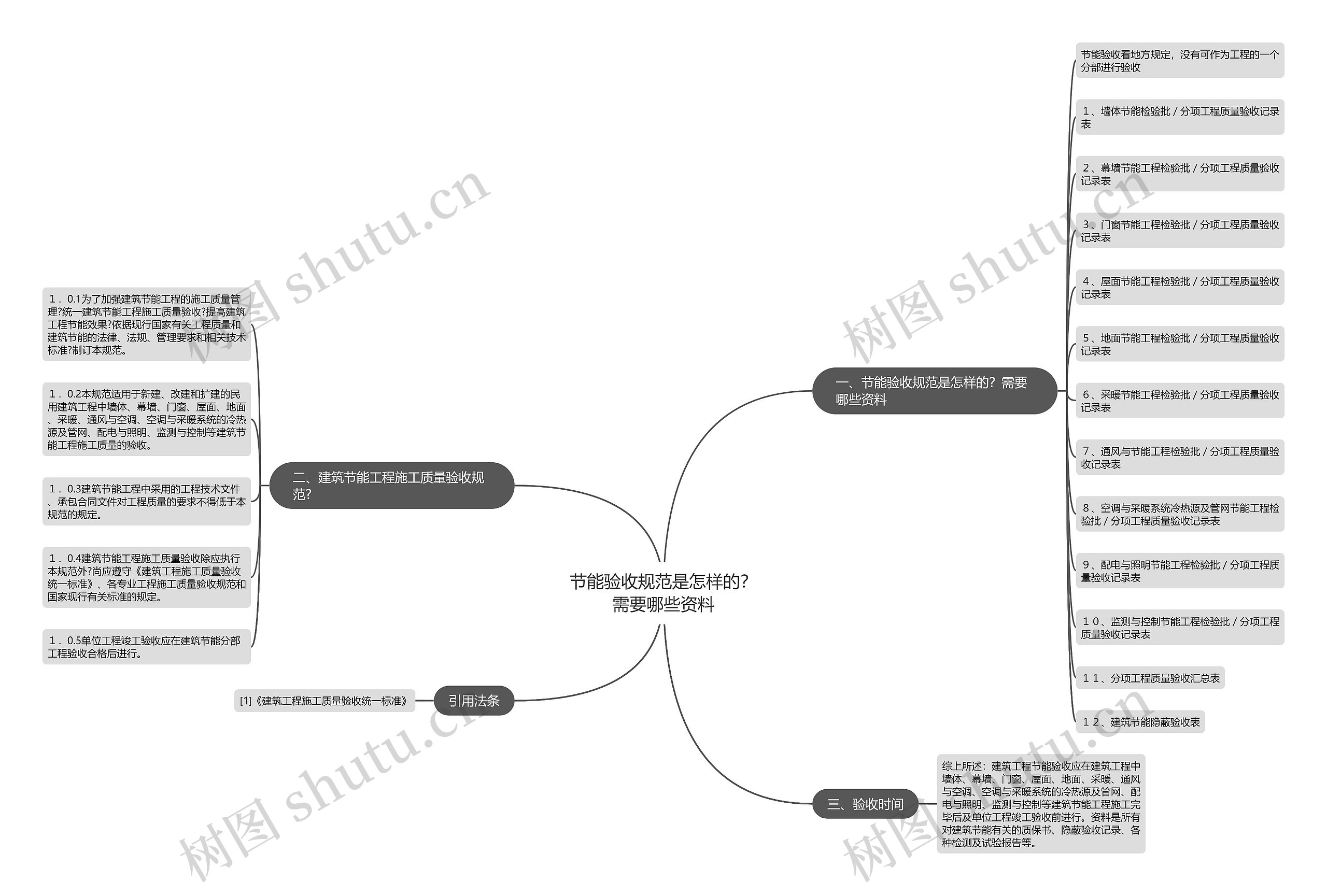 节能验收规范是怎样的?需要哪些资料 节能验收规范是怎样的?需要哪些资料