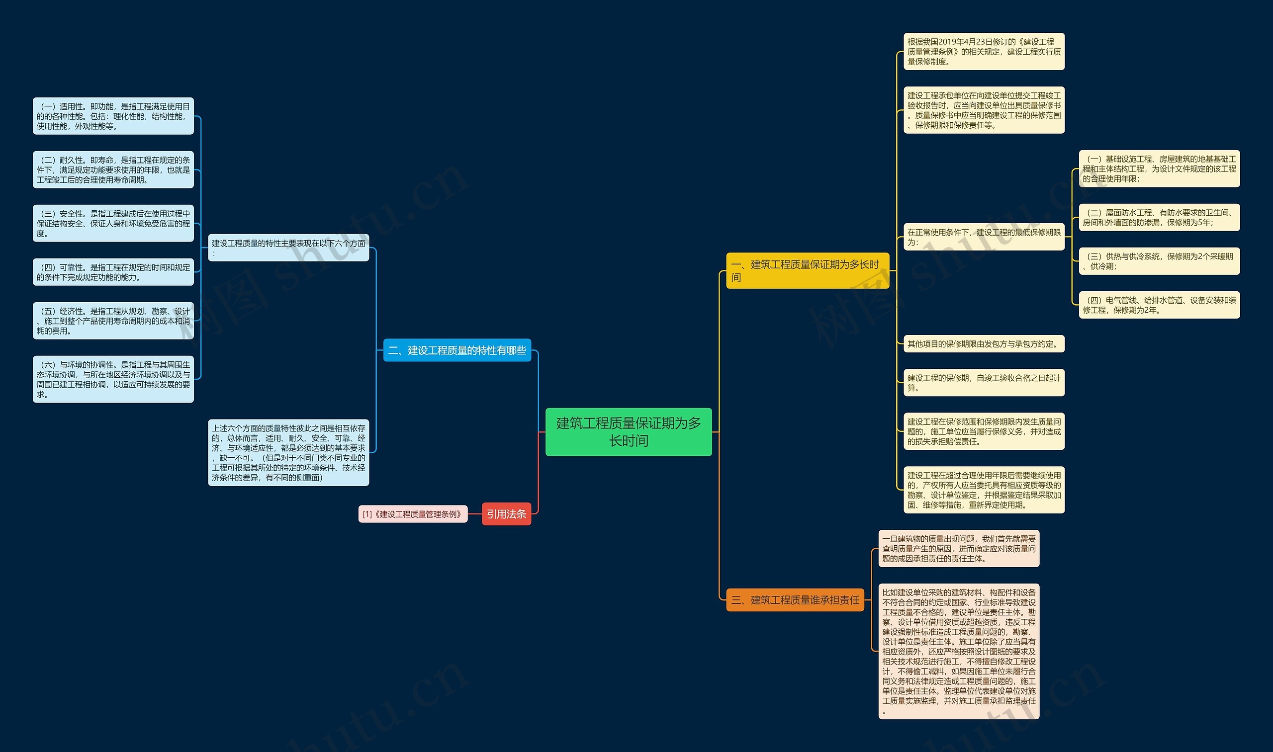 建筑工程质量保证期为多长时间 建筑工程质量保证期为多长时间