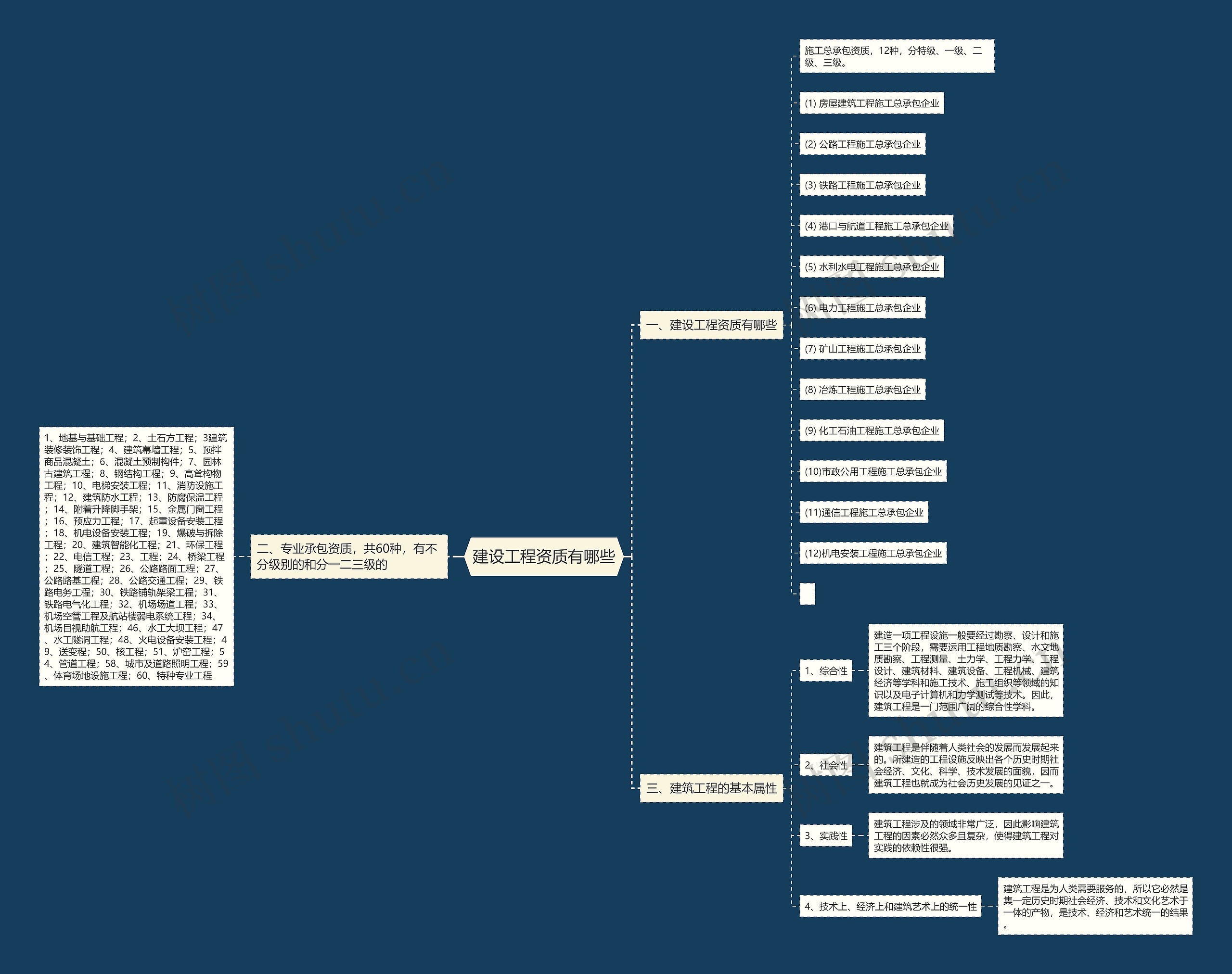建设工程资质有哪些 建设工程资质有哪些