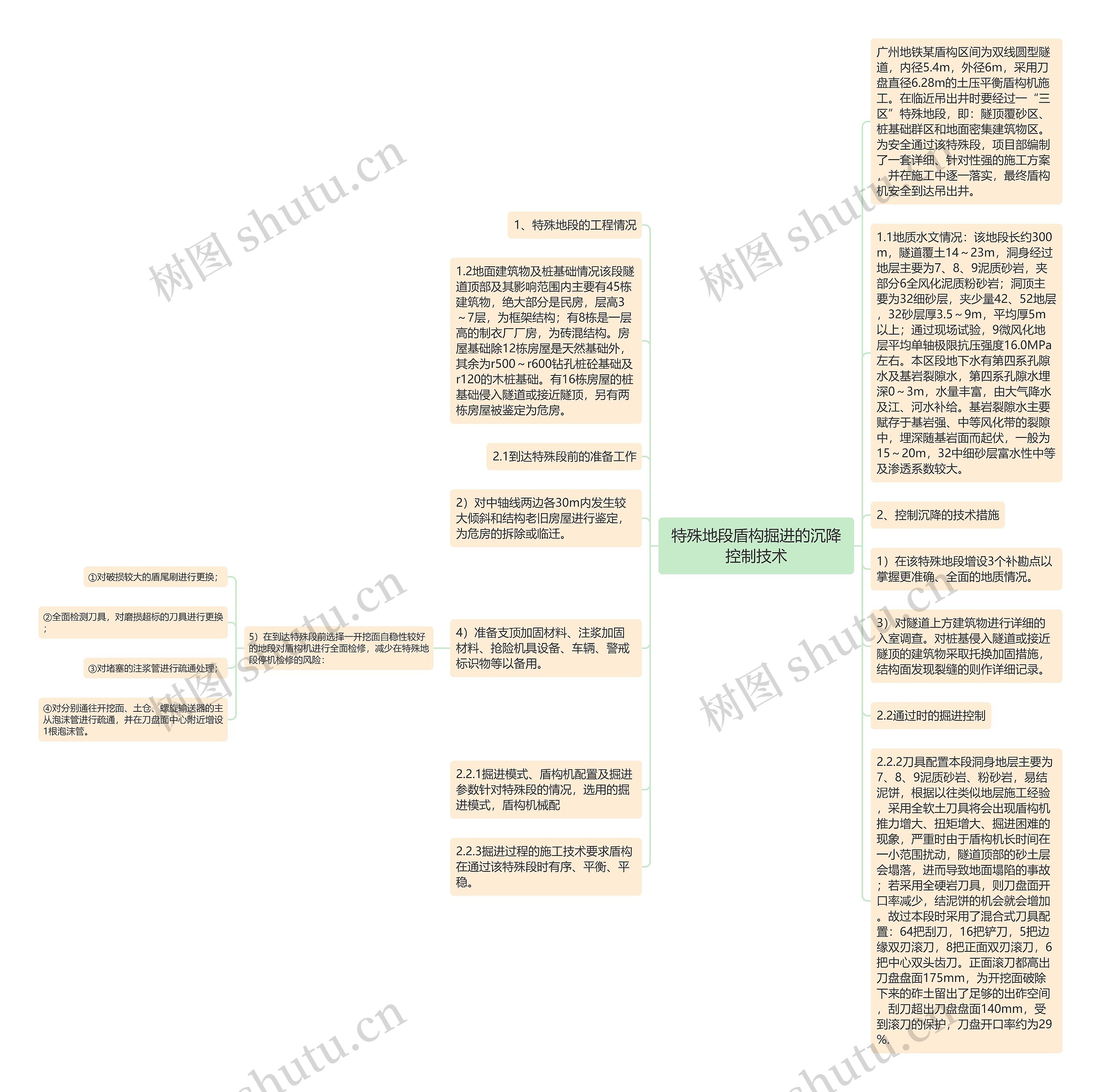特殊地段盾构掘进的沉降控制技术思维导图