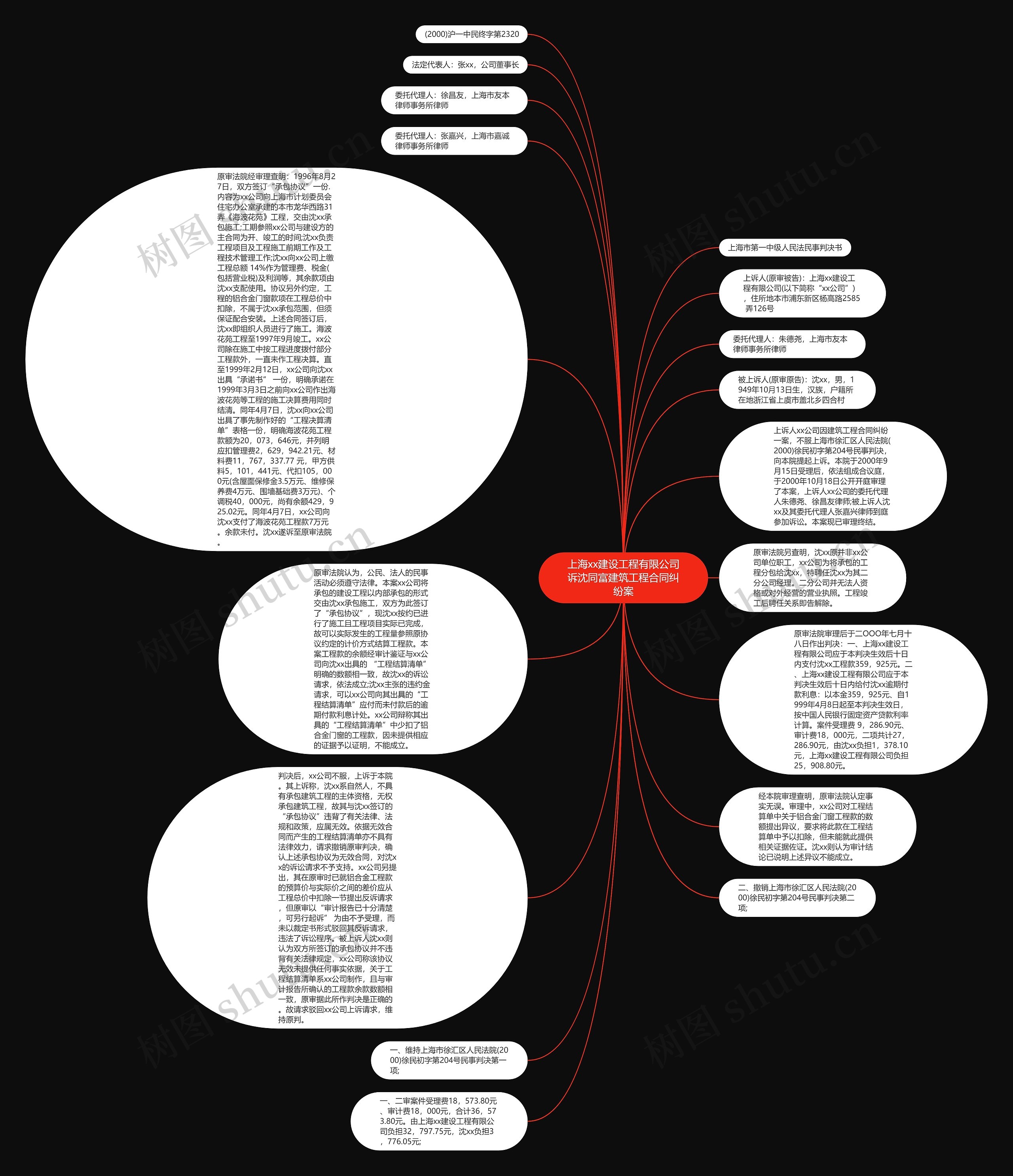 上海xx建设工程有限公司诉沈同富建筑工程合同纠纷案思维导图