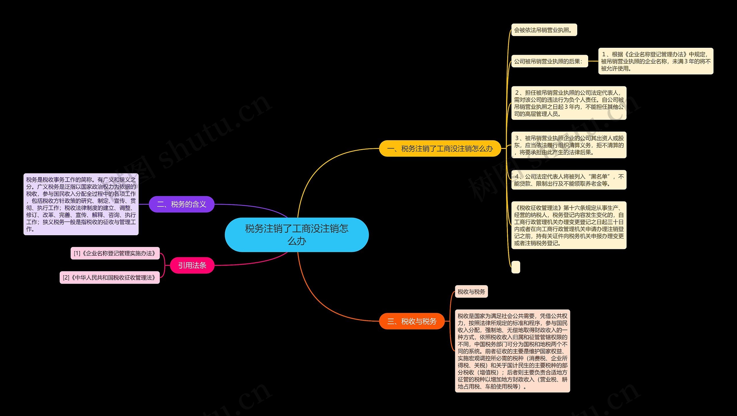 税务注销了工商没注销怎么办思维导图