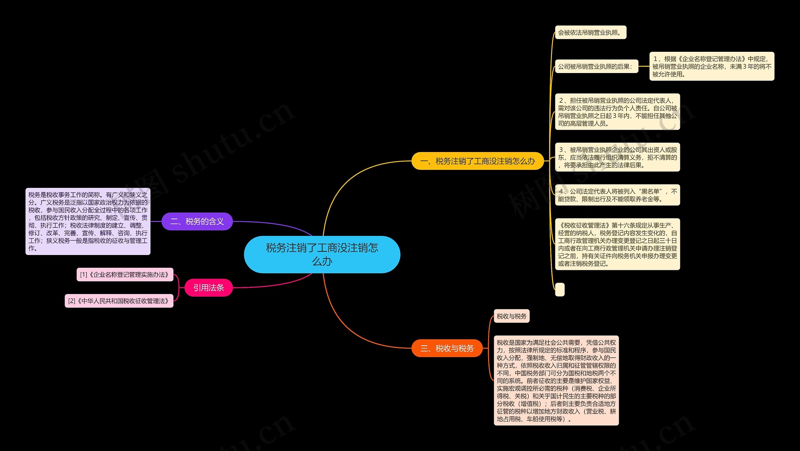 税务注销了工商没注销怎么办 税务注销了工商没注销怎么办