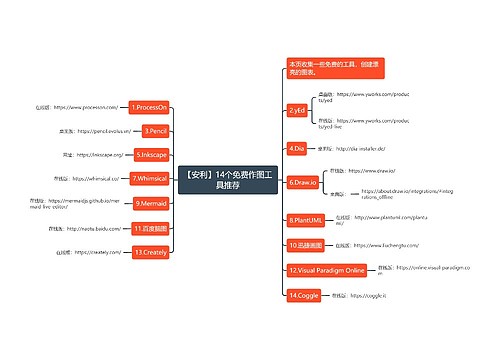 【安利】14个免费作图工具推荐