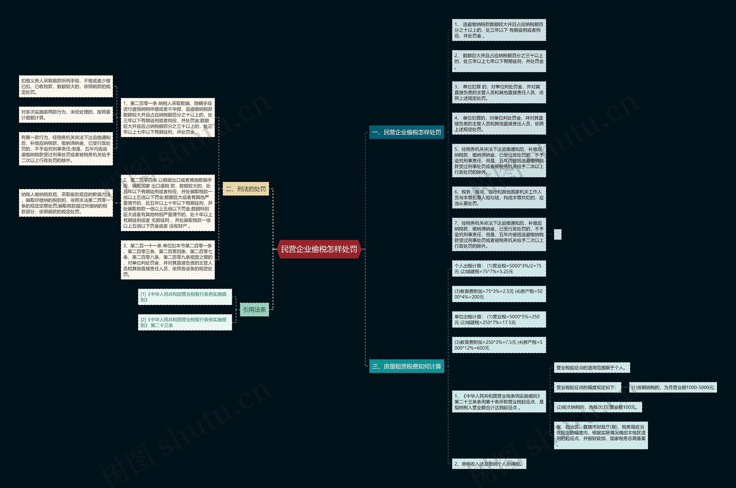民营企业偷税怎样处罚 民营企业偷税怎样处罚