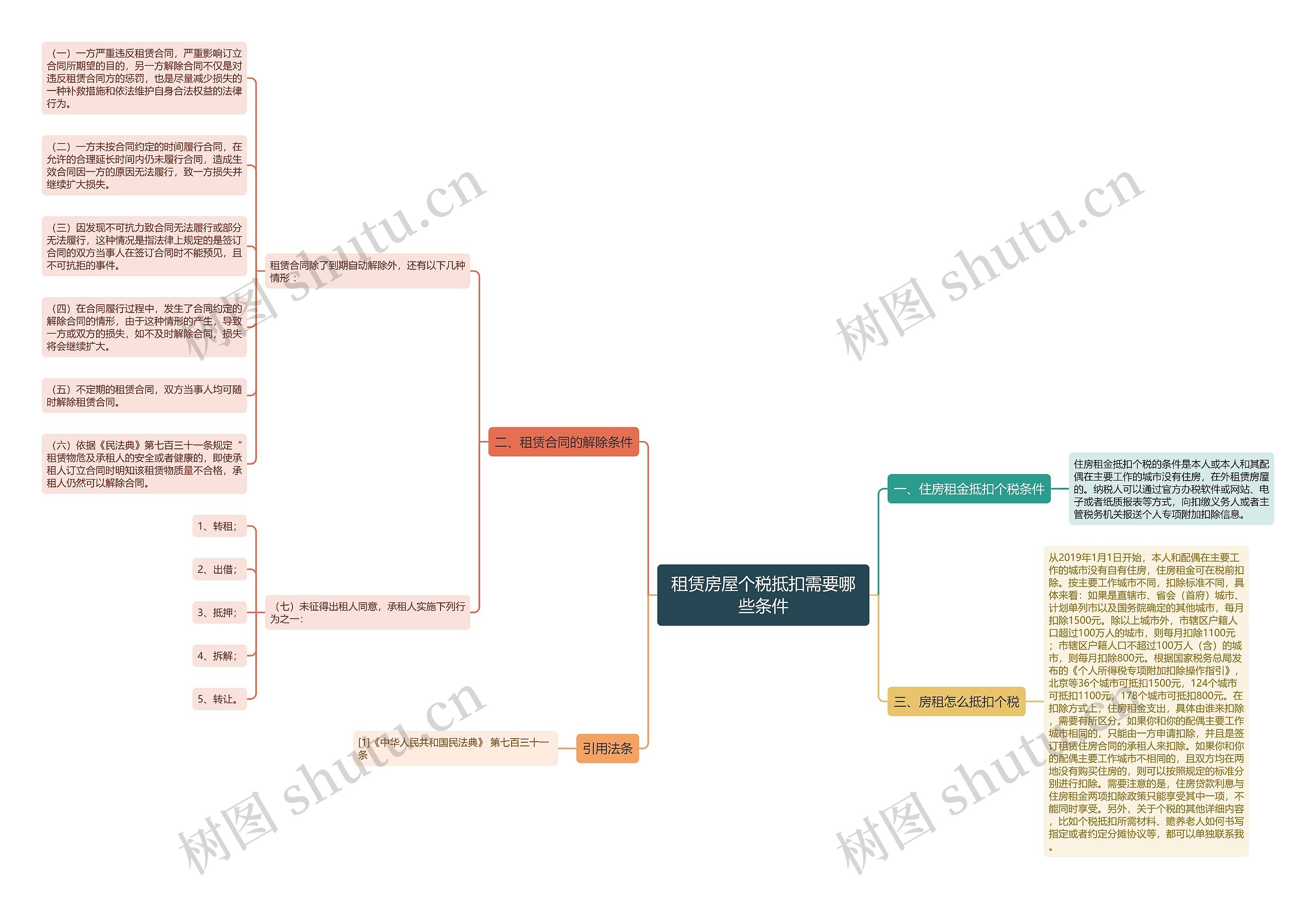 租赁房屋个税抵扣需要哪些条件 租赁房屋个税抵扣需要哪些条件
