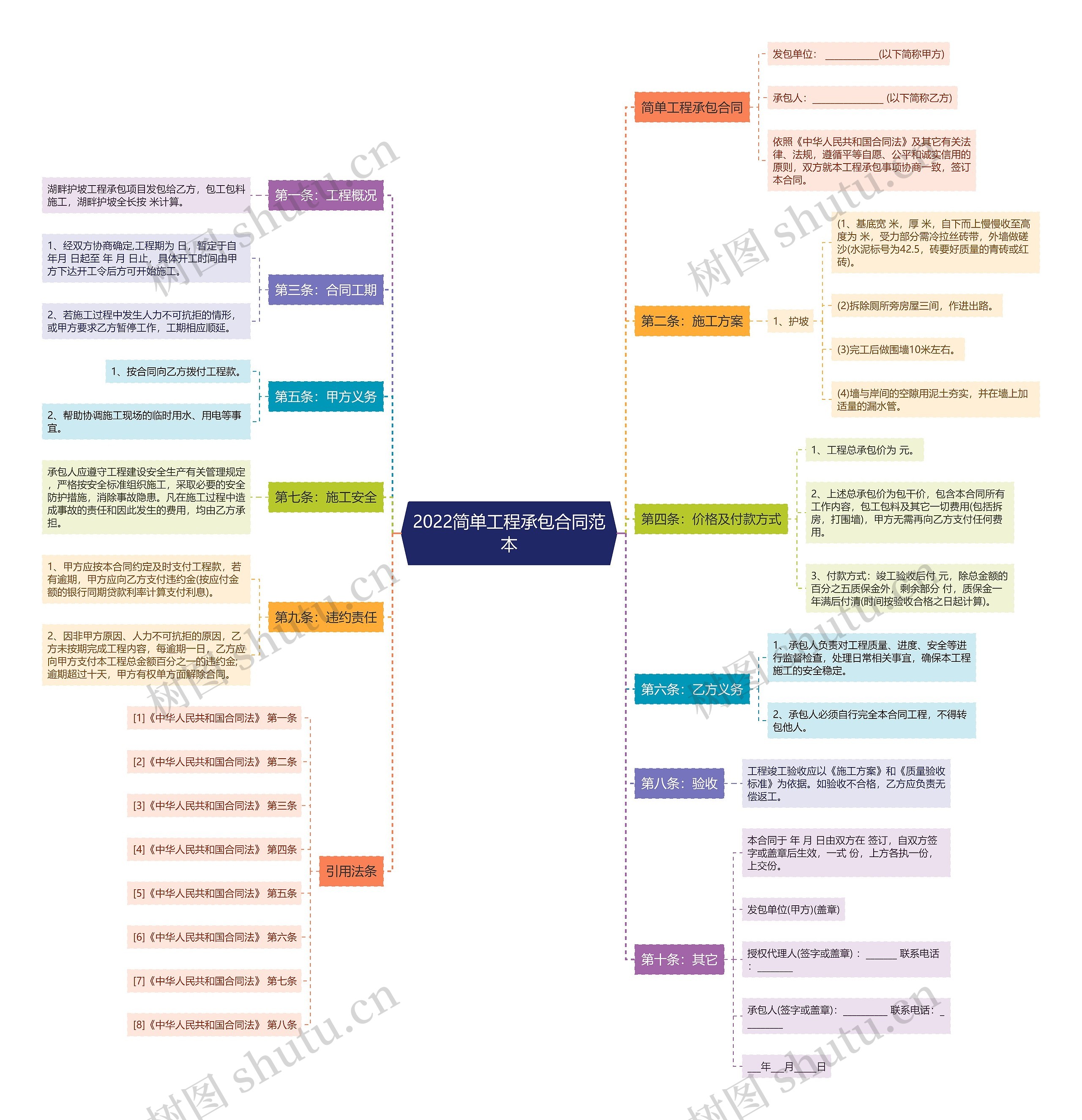 2022简单工程承包合同范本 2022简单工程承包合同范本