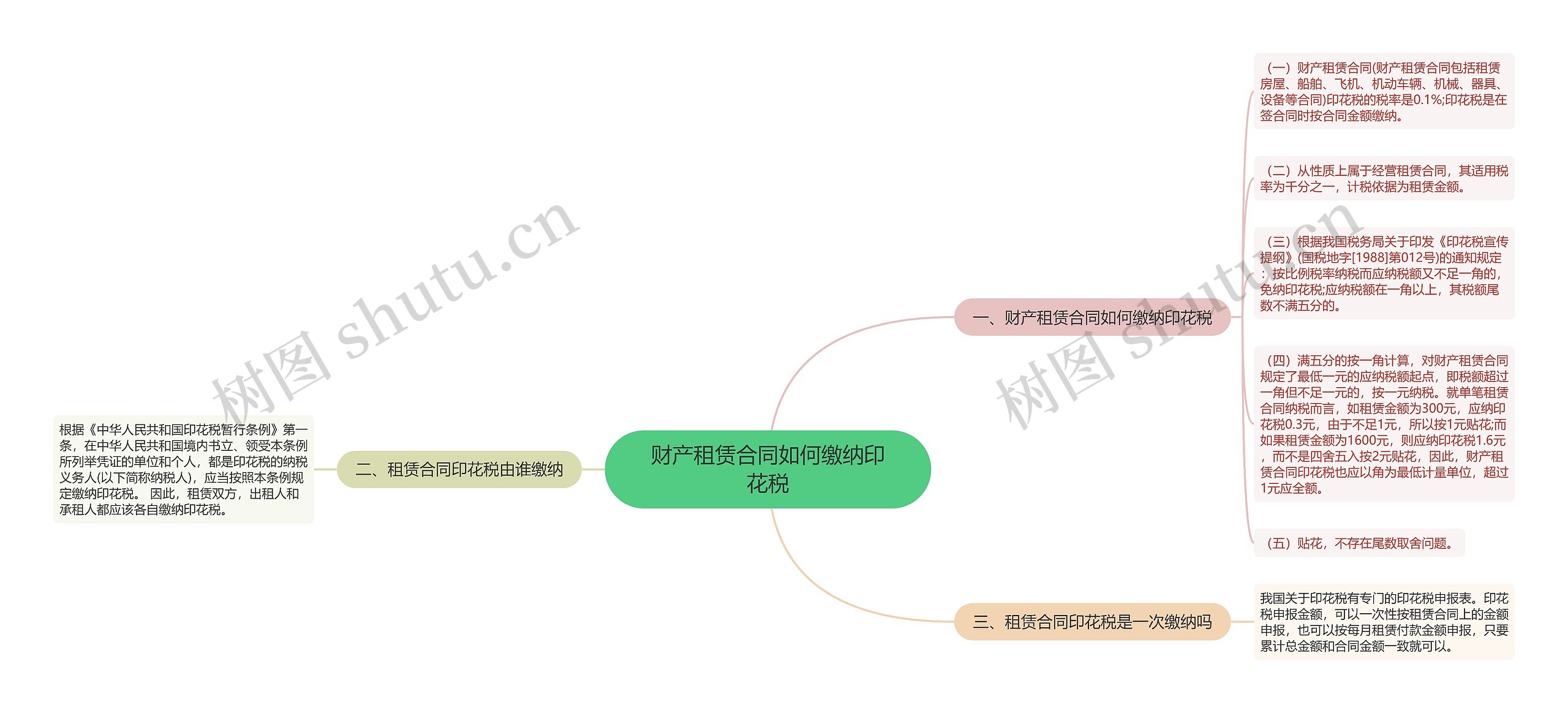 财产租赁合同如何缴纳印花税