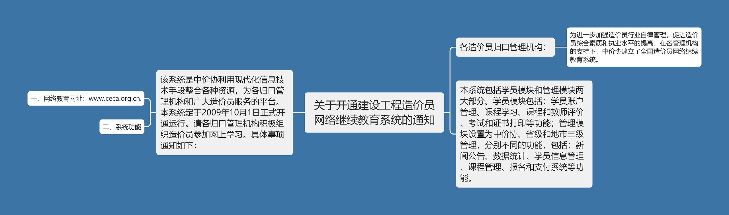 关于开通建设工程造价员网络继续教育系统的通知思维导图