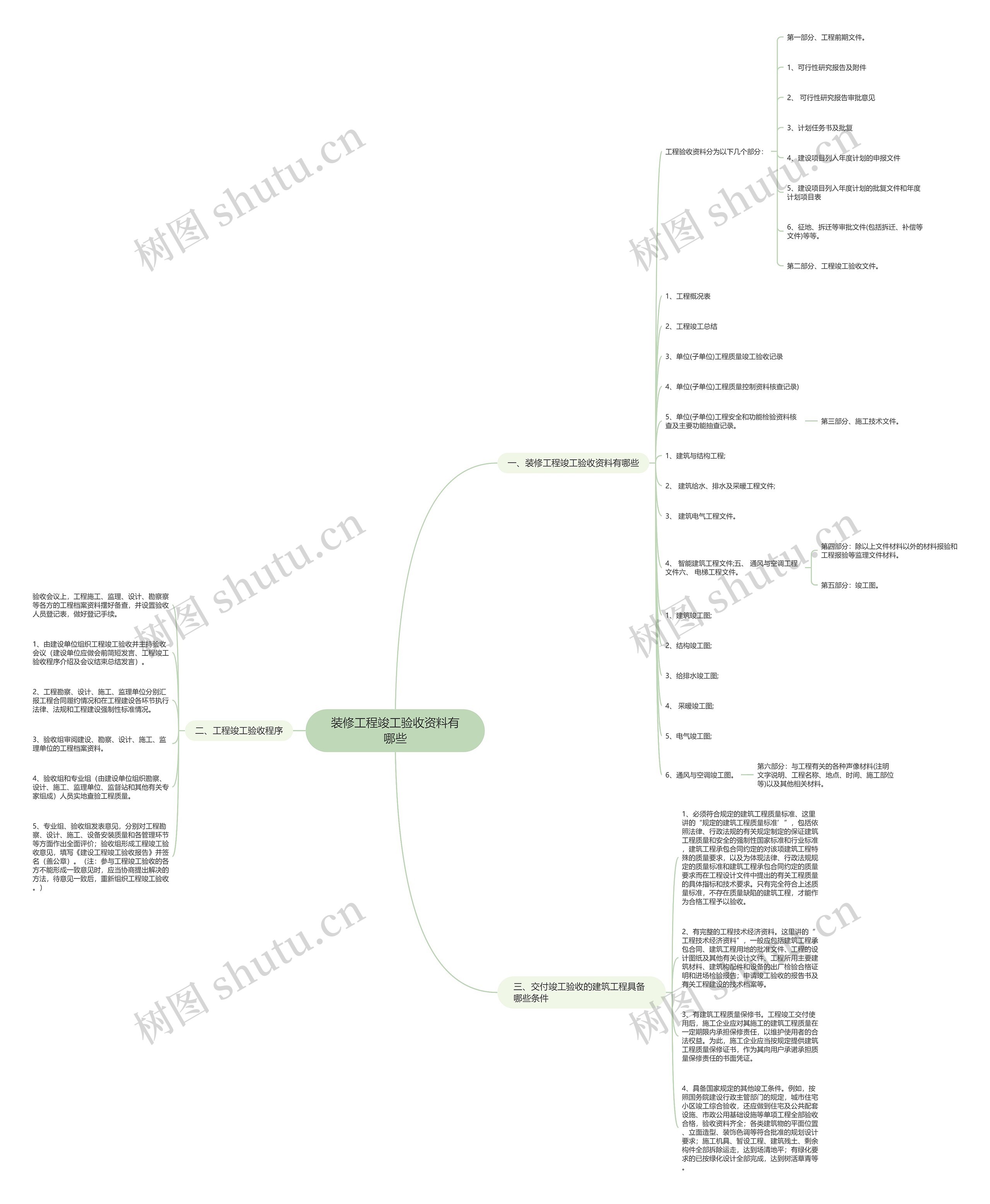 装修工程竣工验收资料有哪些 装修工程竣工验收资料有哪些