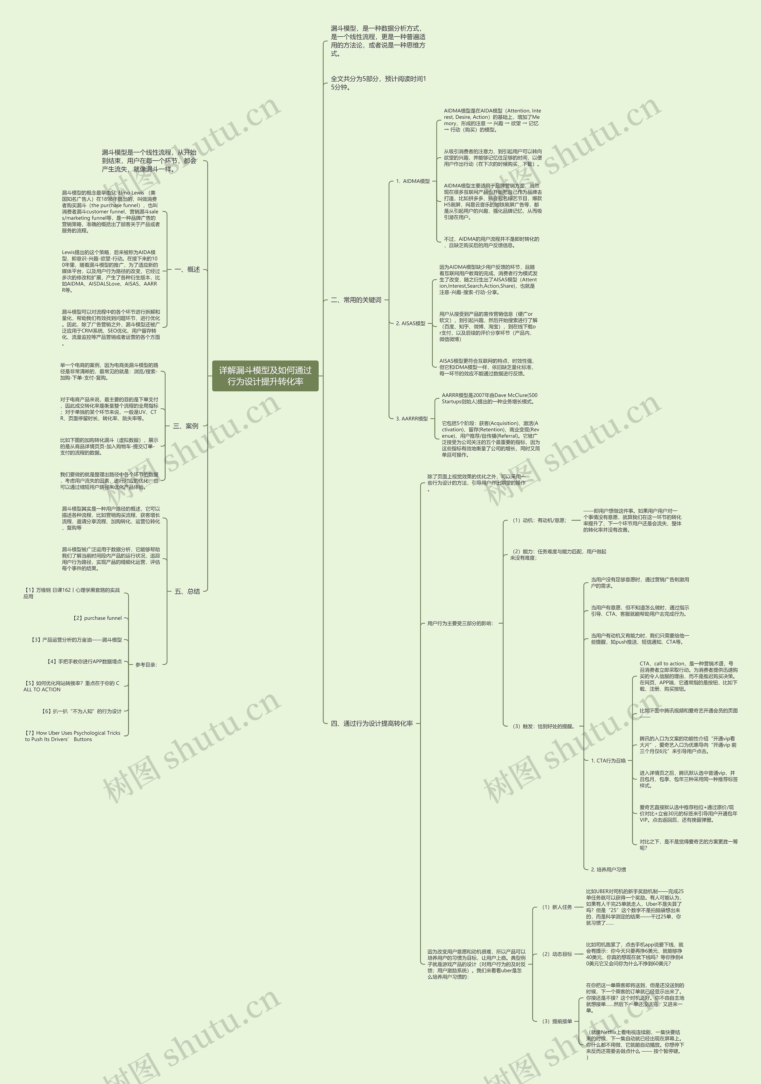 详解漏斗模型及如何通过行为设计提升转化率 详解漏斗模型及如何通过行为设计提升转化率