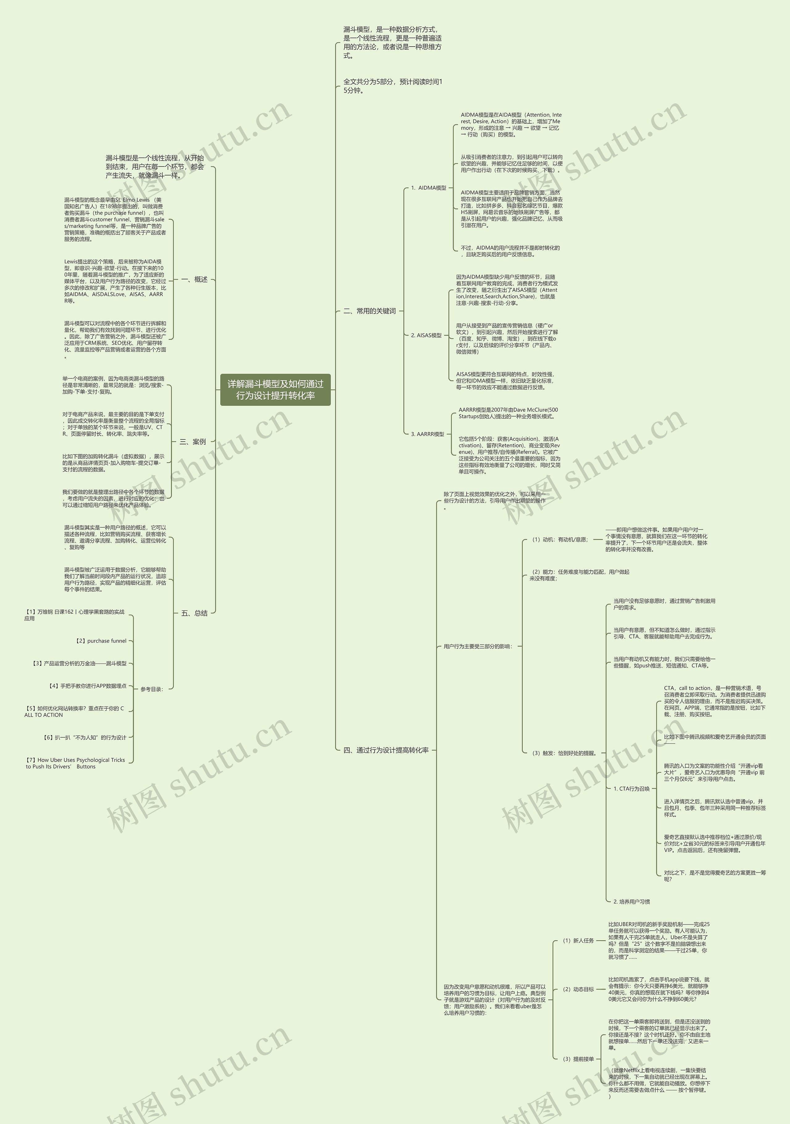 详解漏斗模型及如何通过行为设计提升转化率思维导图