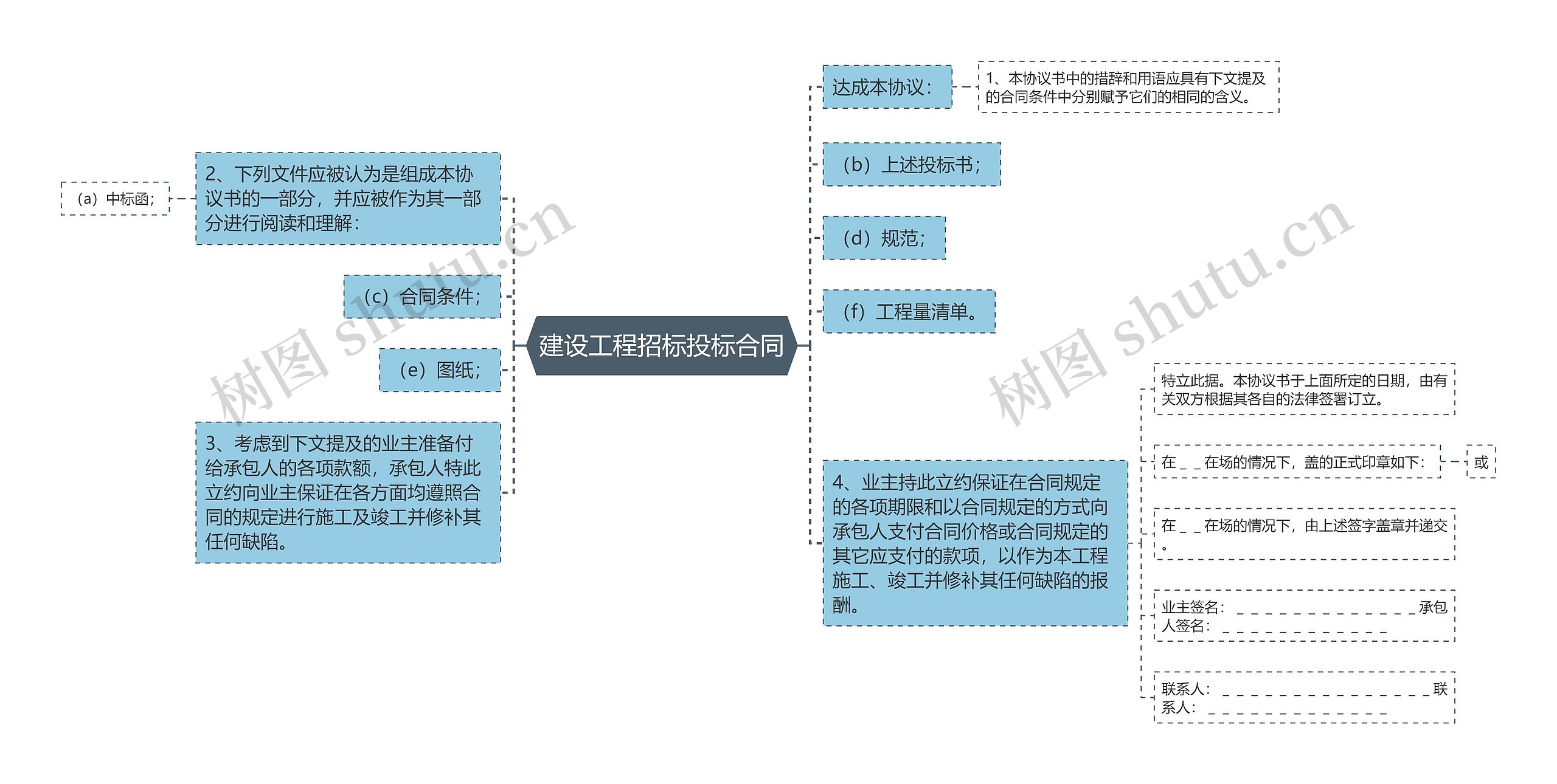 建设工程招标投标合同