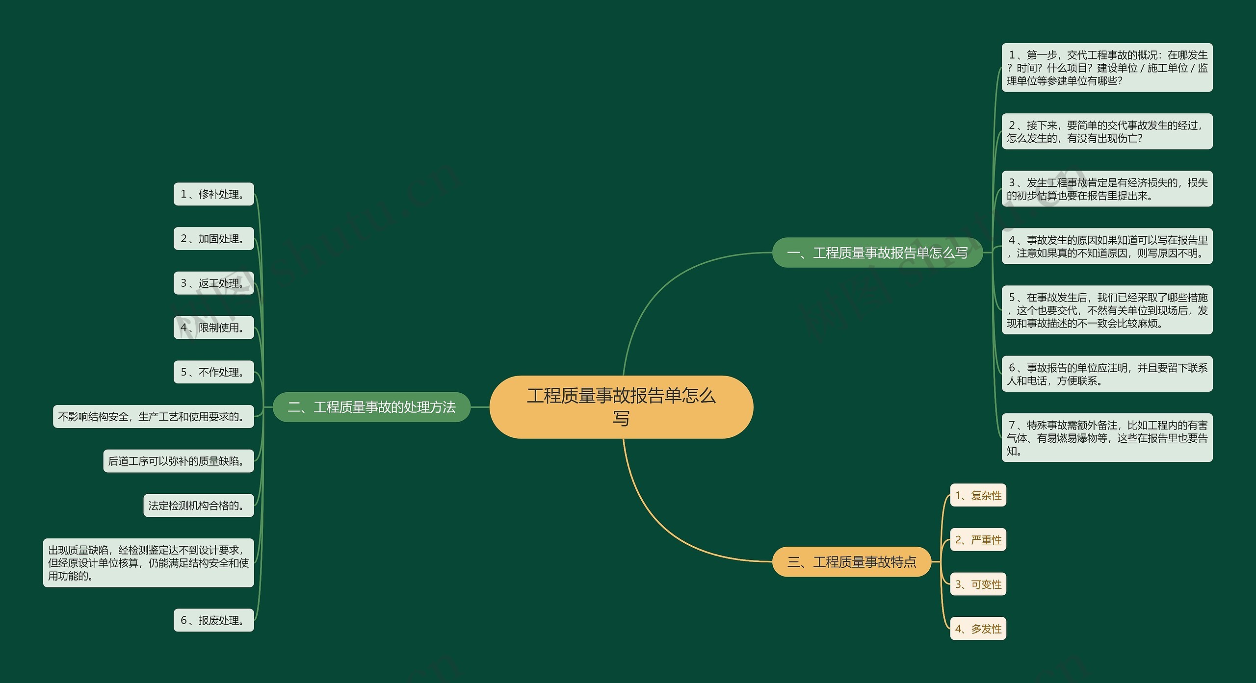 工程质量事故报告单怎么写思维导图