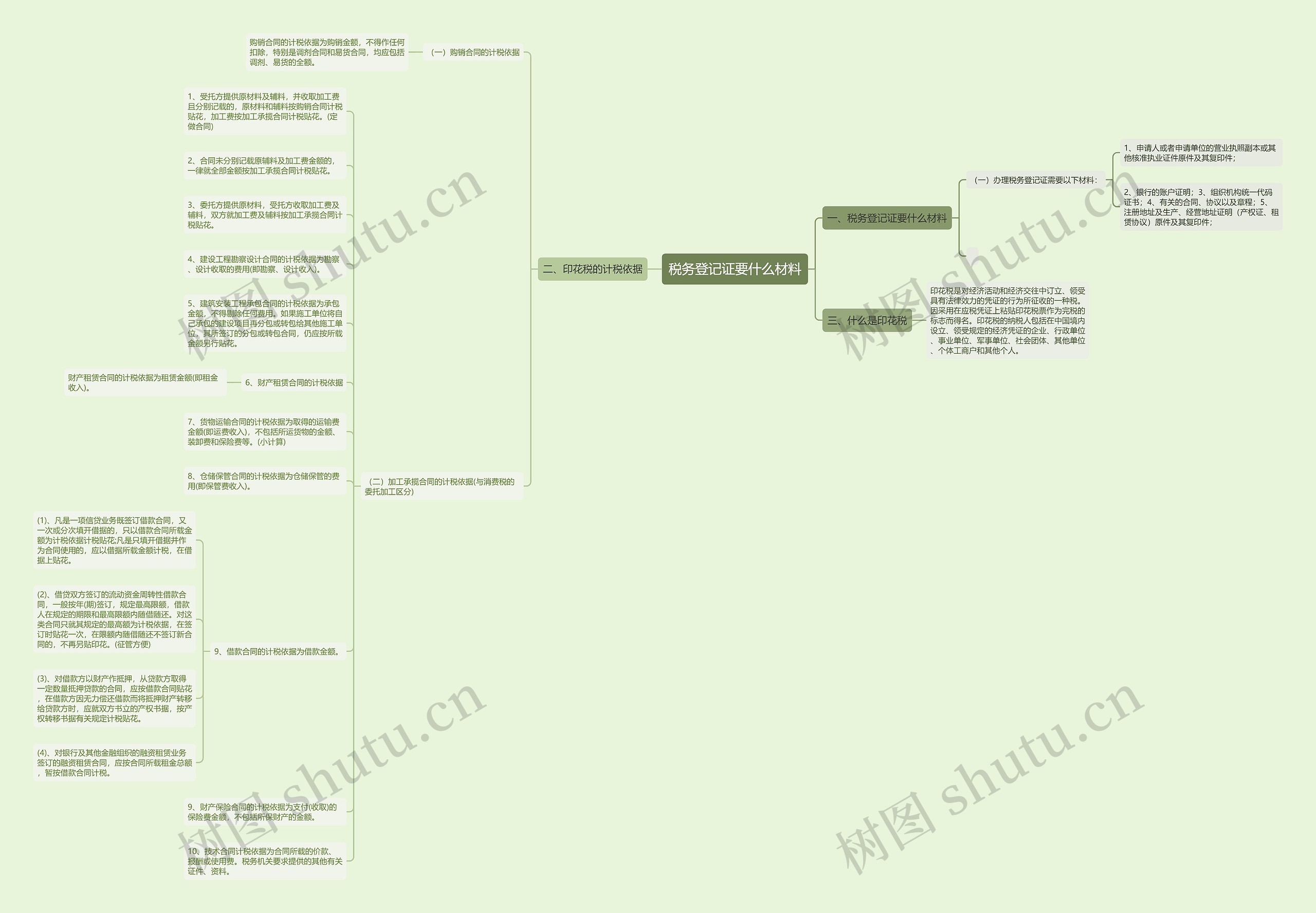 税务登记证要什么材料思维导图