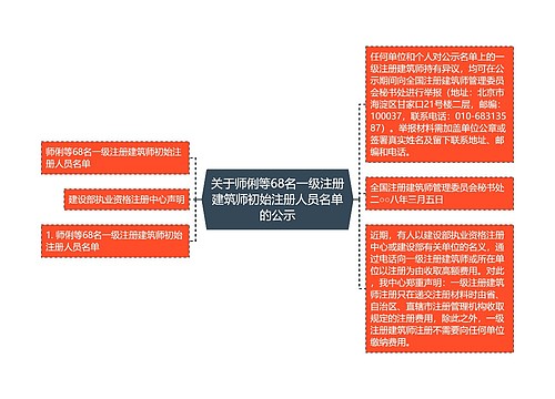 关于师俐等68名一级注册建筑师初始注册人员名单的公示