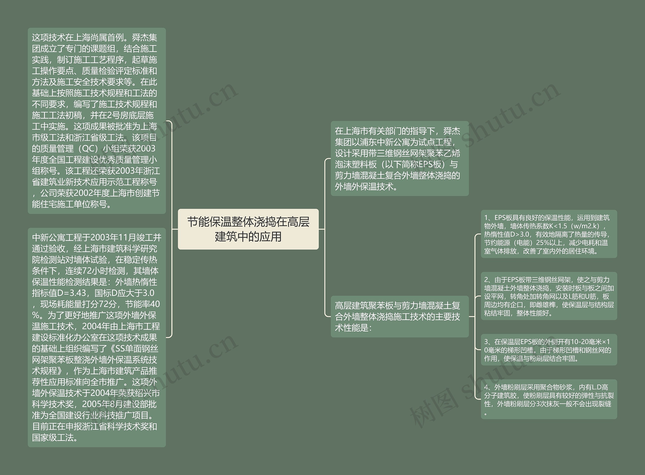 节能保温整体浇捣在高层建筑中的应用