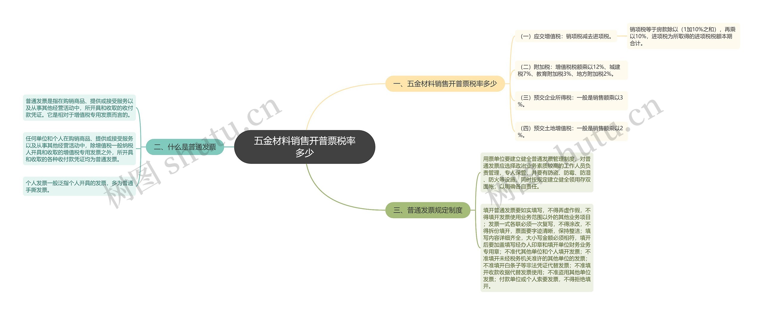 五金材料销售开普票税率多少思维导图