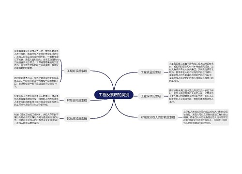 工程反索赔的类别