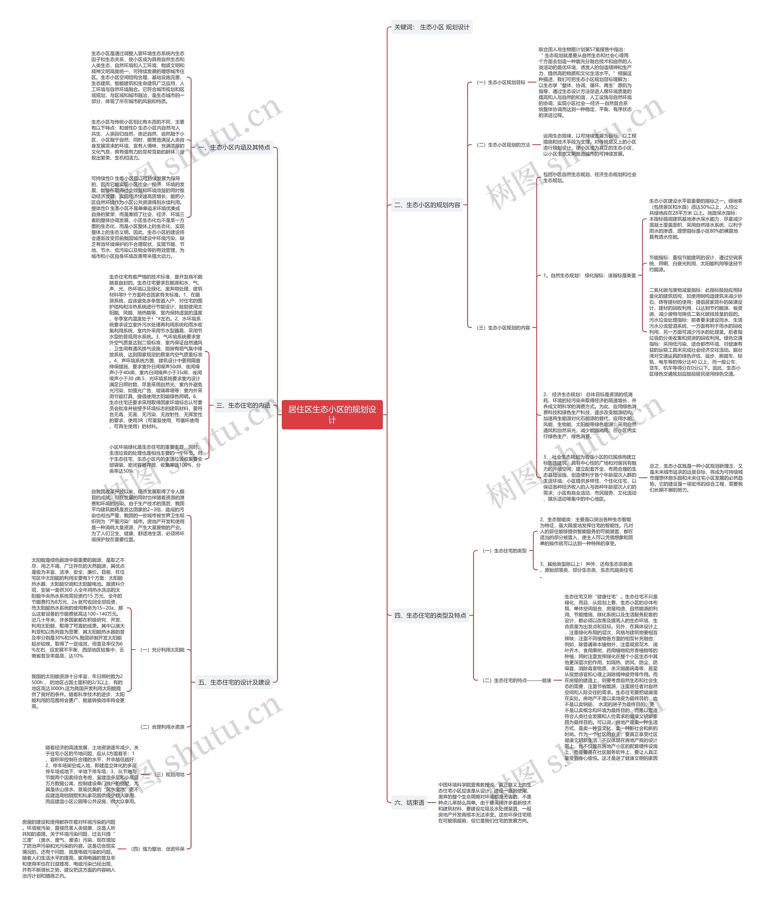 居住区生态小区的规划设计思维导图