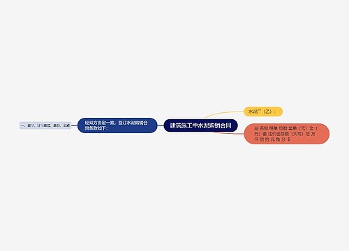 建筑施工中水泥购销合同