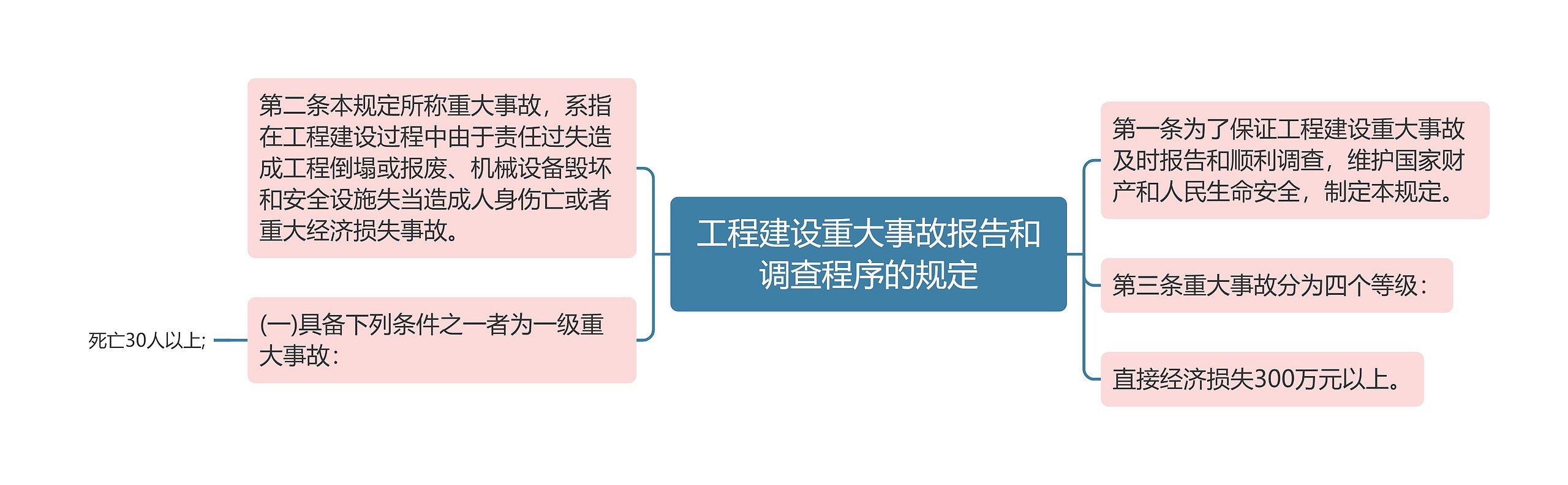 工程建设重大事故报告和调查程序的规定