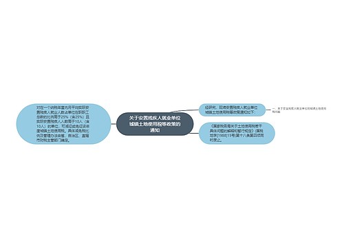 关于安置残疾人就业单位城镇土地使用税等政策的通知