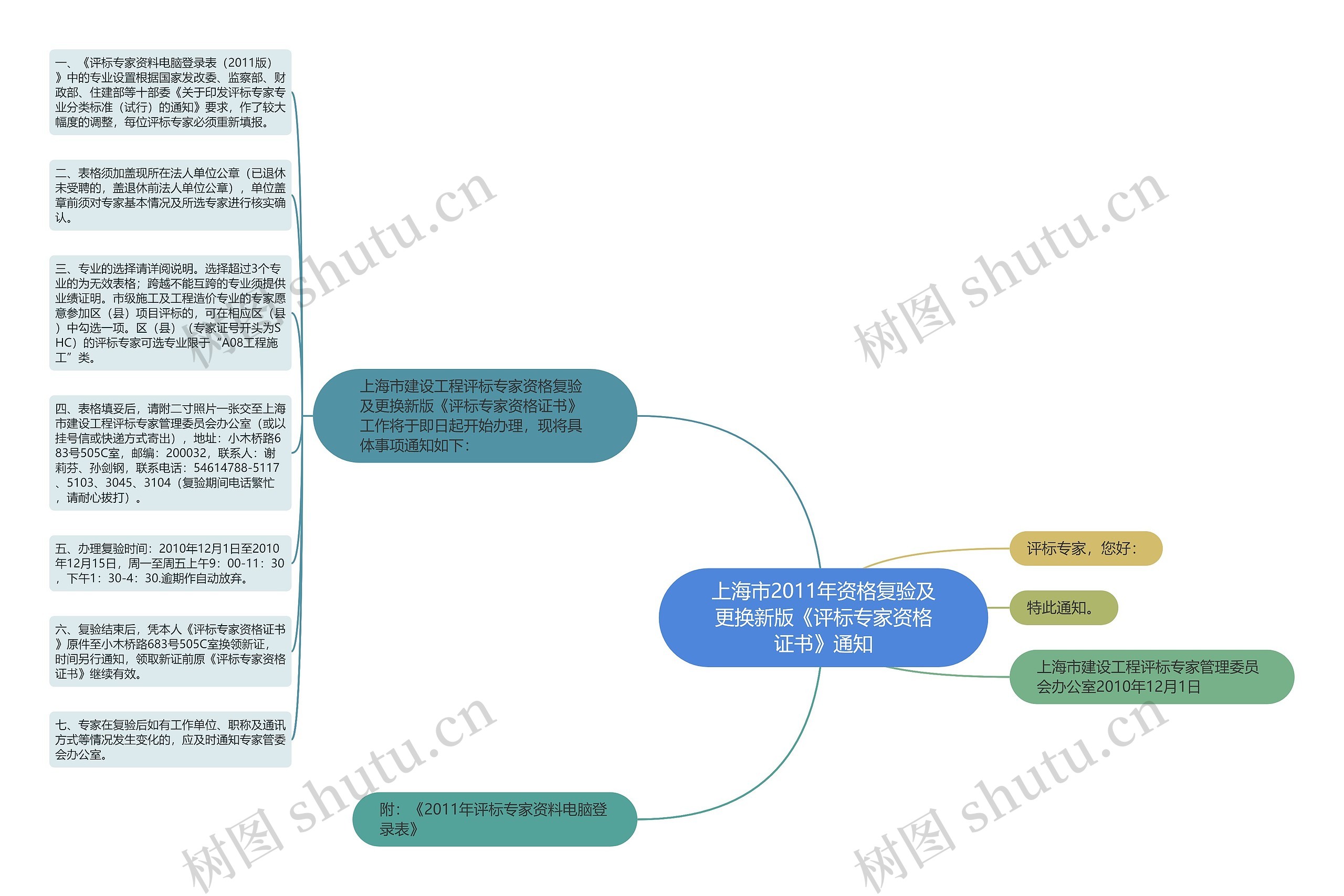 上海市2011年资格复验及更换新版《评标专家资格证书》通知