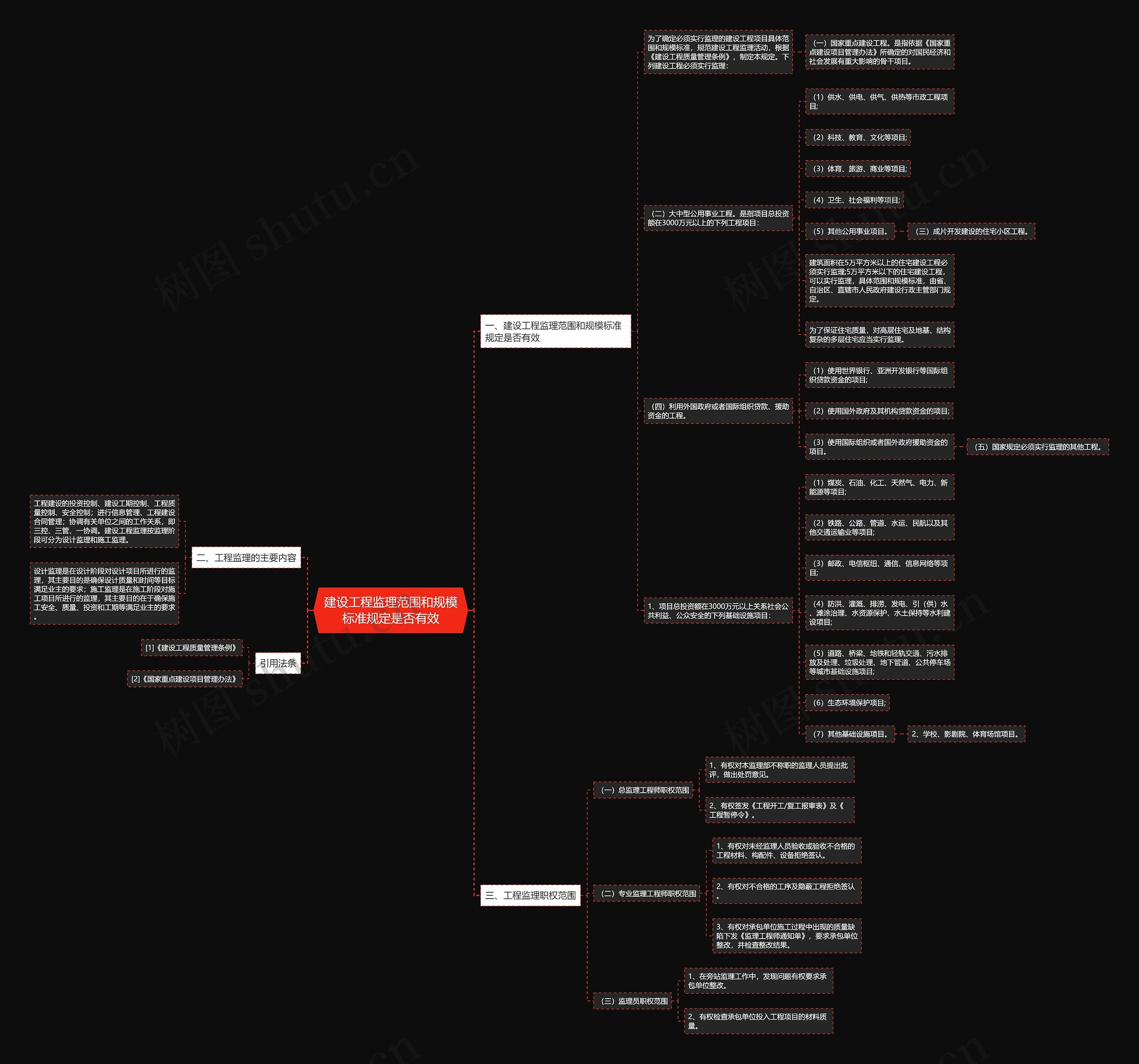 建设工程监理范围和规模标准规定是否有效 建设工程监理范围和规模标准规定是否有效