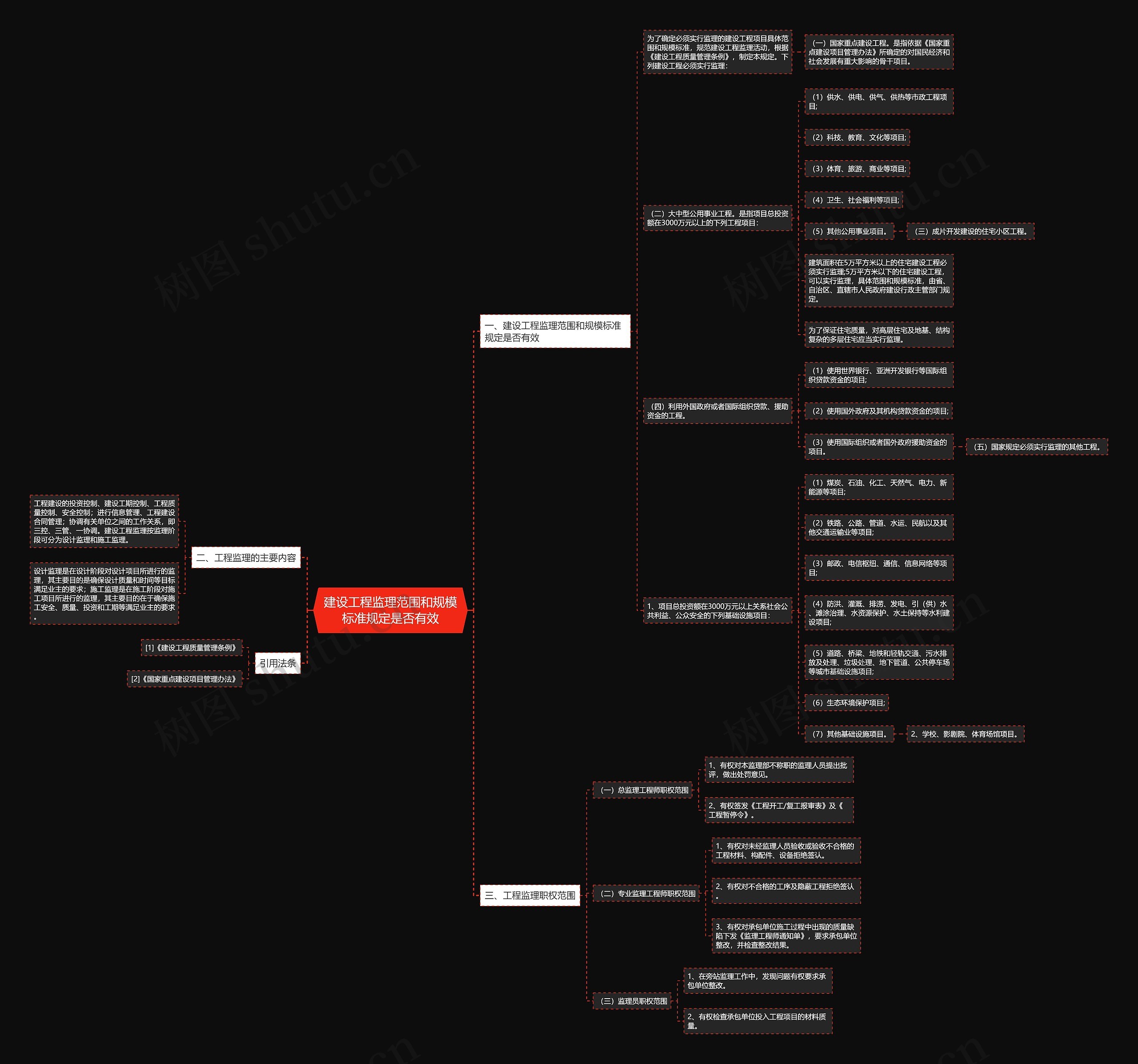 建设工程监理范围和规模标准规定是否有效思维导图