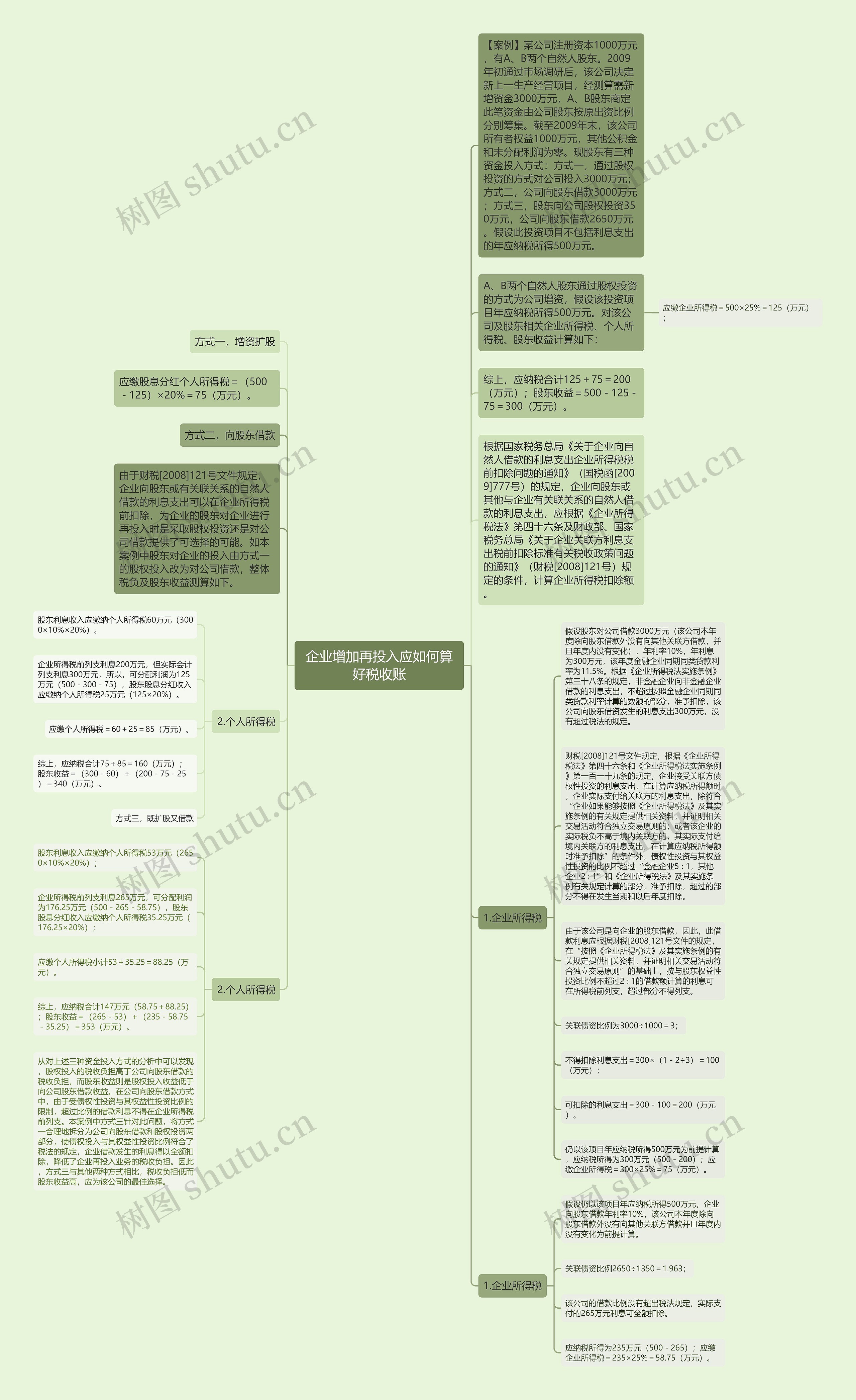 企业增加再投入应如何算好税收账