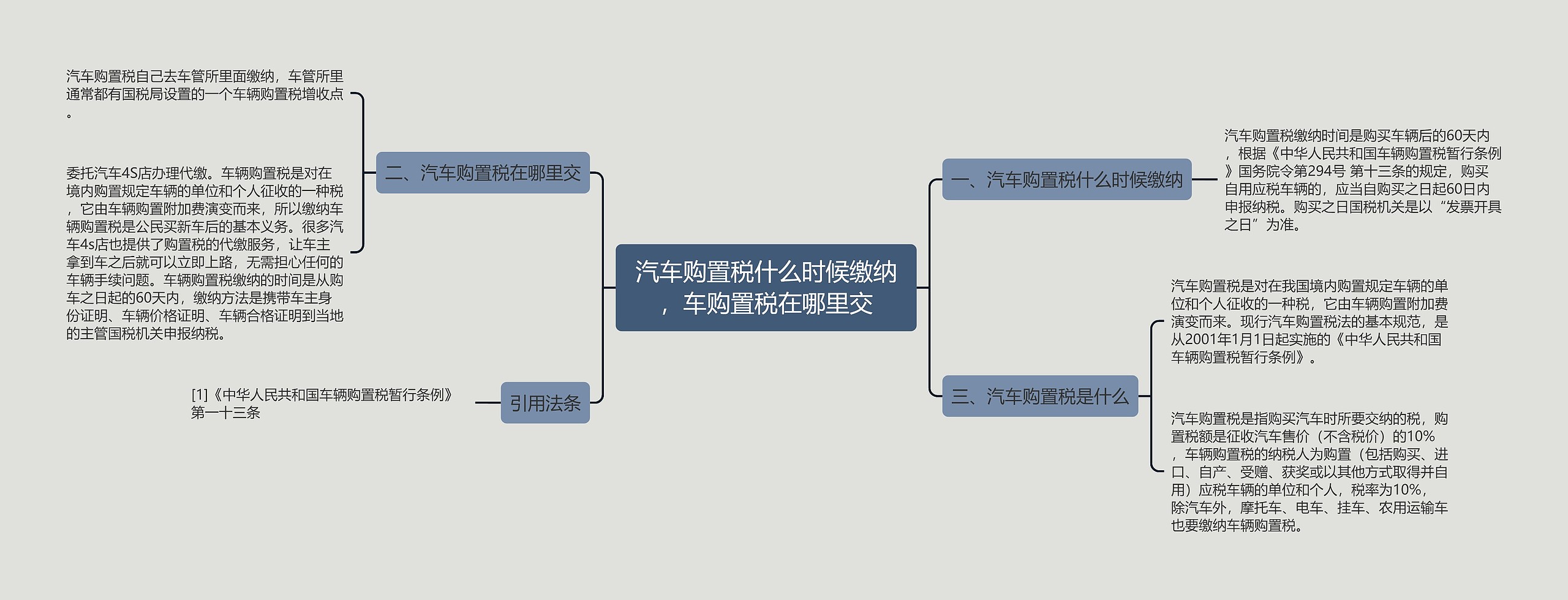 汽车购置税什么时候缴纳，车购置税在哪里交