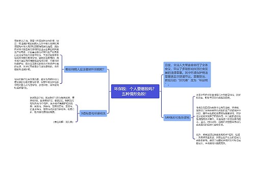 环保税：个人要缴税吗？五种情形免税！