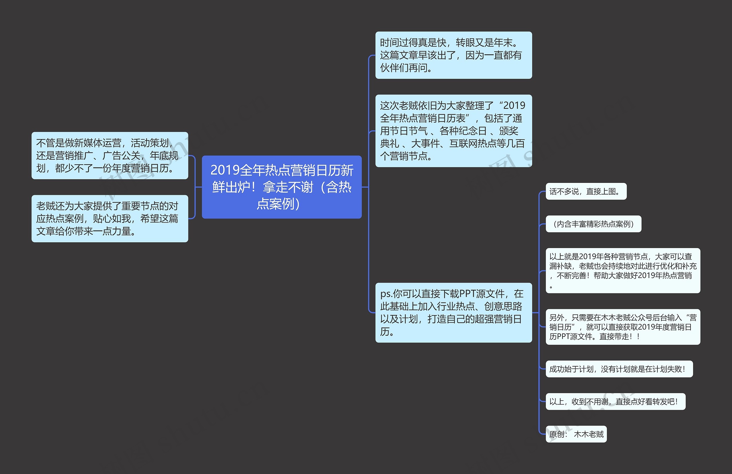 2019全年热点营销日历新鲜出炉！拿走不谢（含热点案例）思维导图