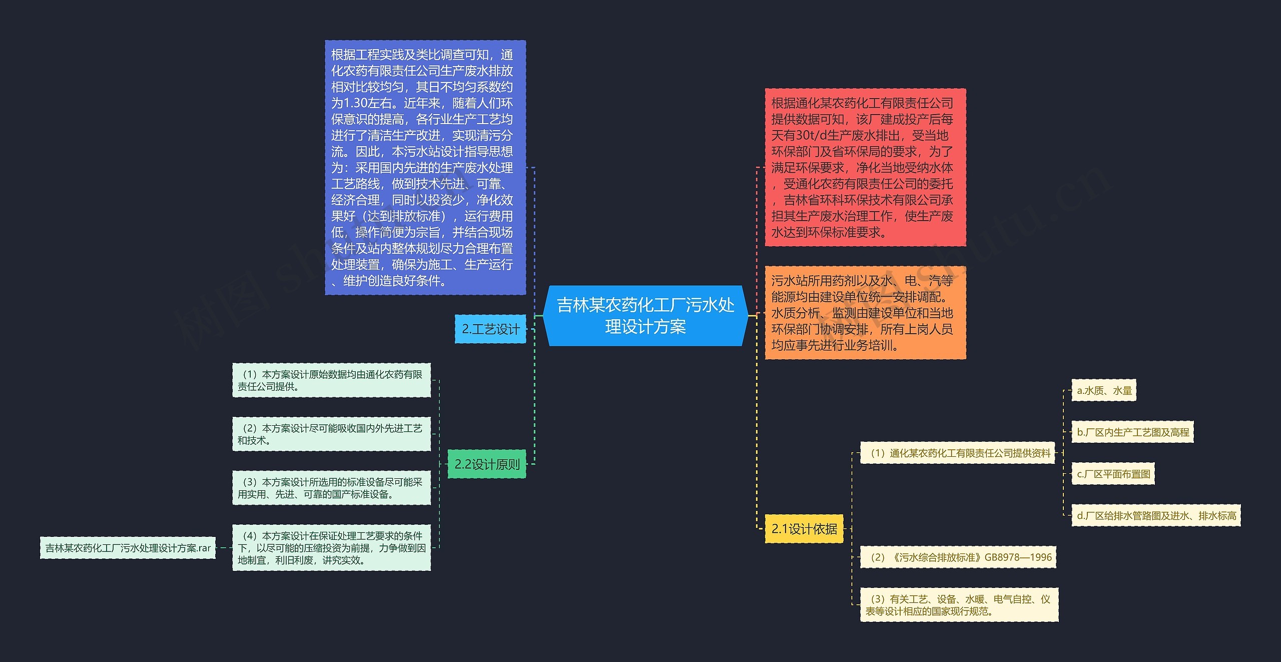 吉林某农药化工厂污水处理设计方案