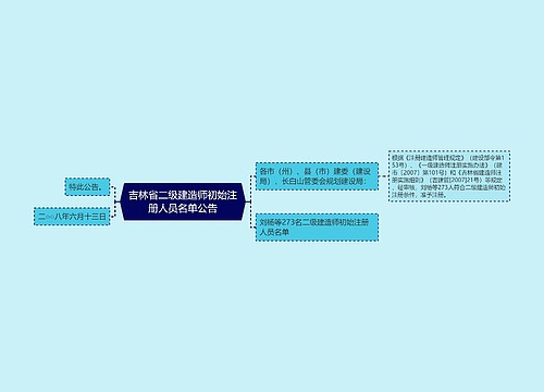 吉林省二级建造师初始注册人员名单公告