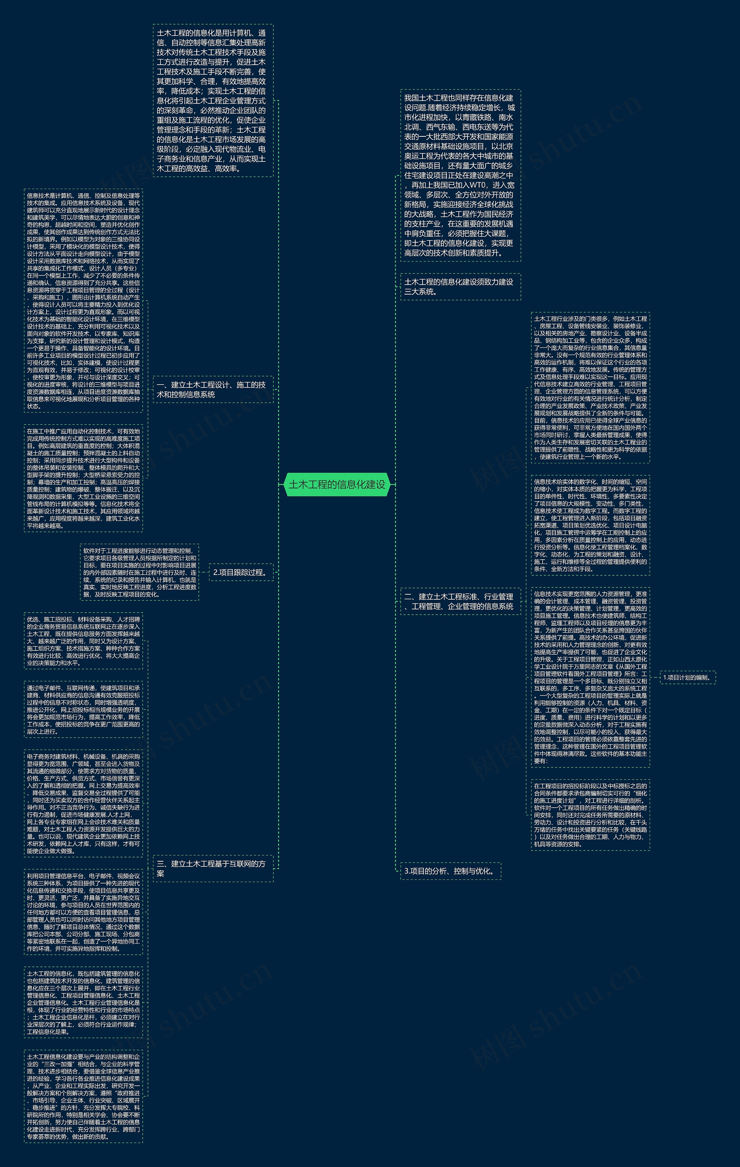 土木工程的信息化建设思维导图